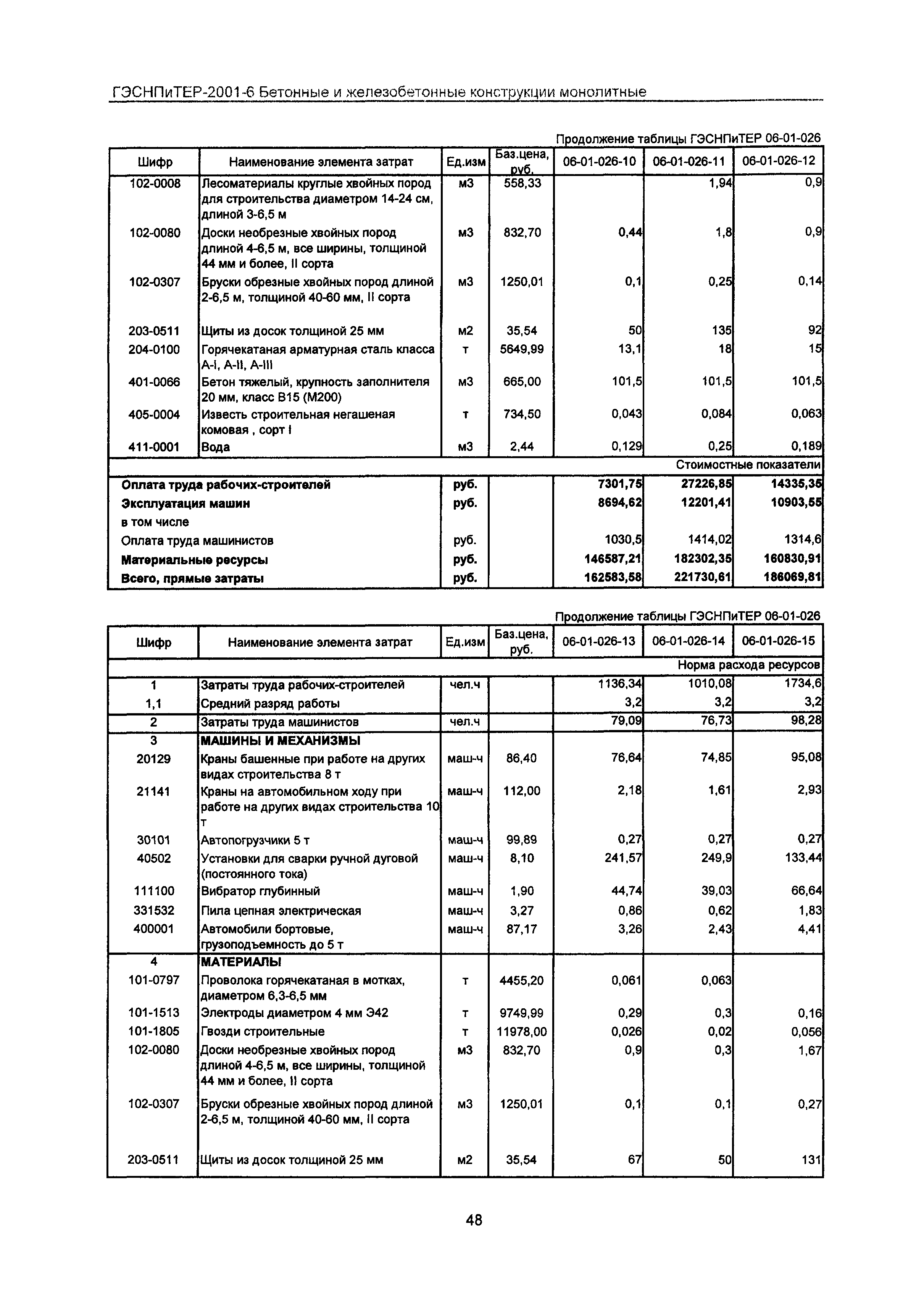 ГЭСНПиТЕР 2001-6 Московской области