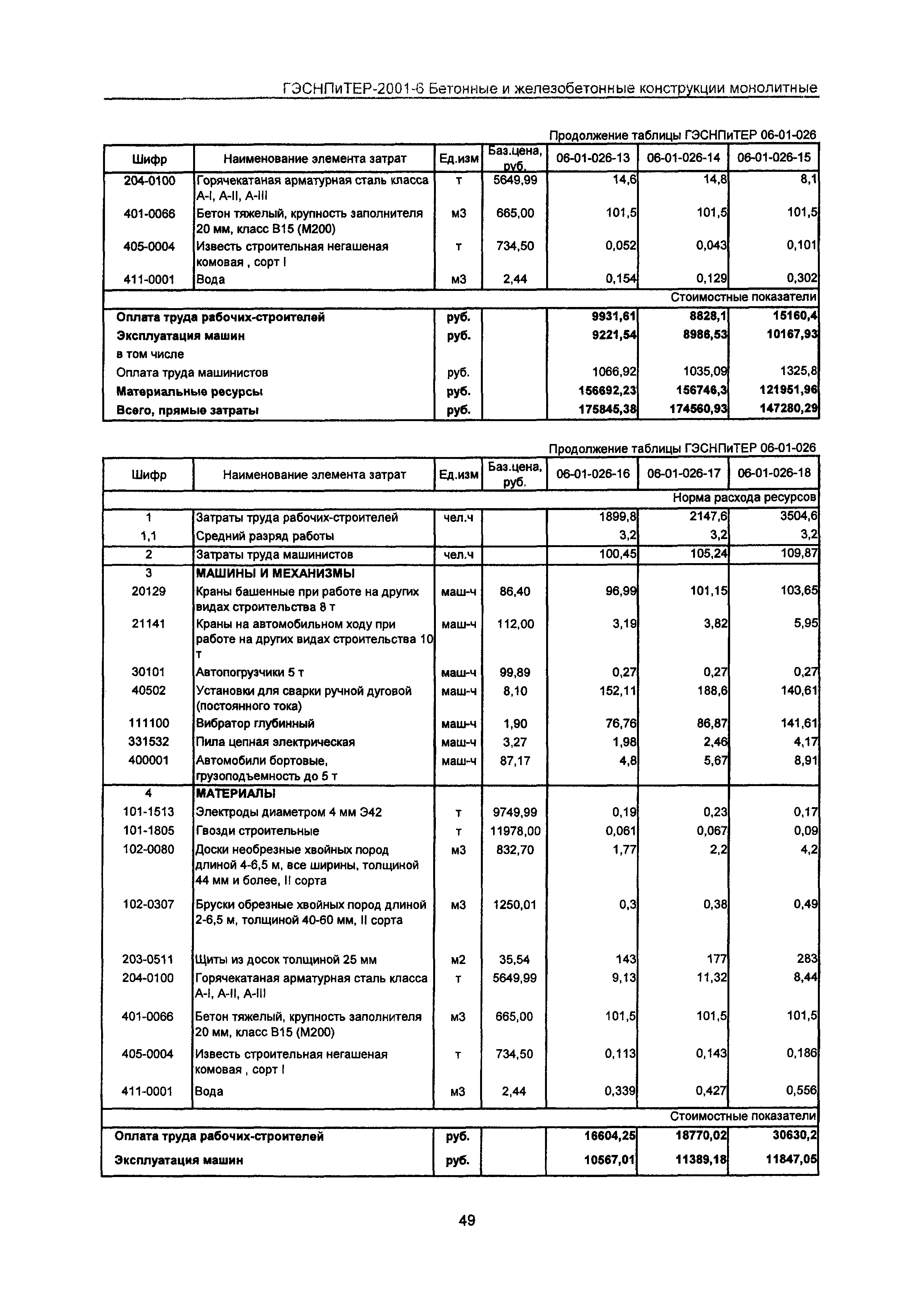 ГЭСНПиТЕР 2001-6 Московской области