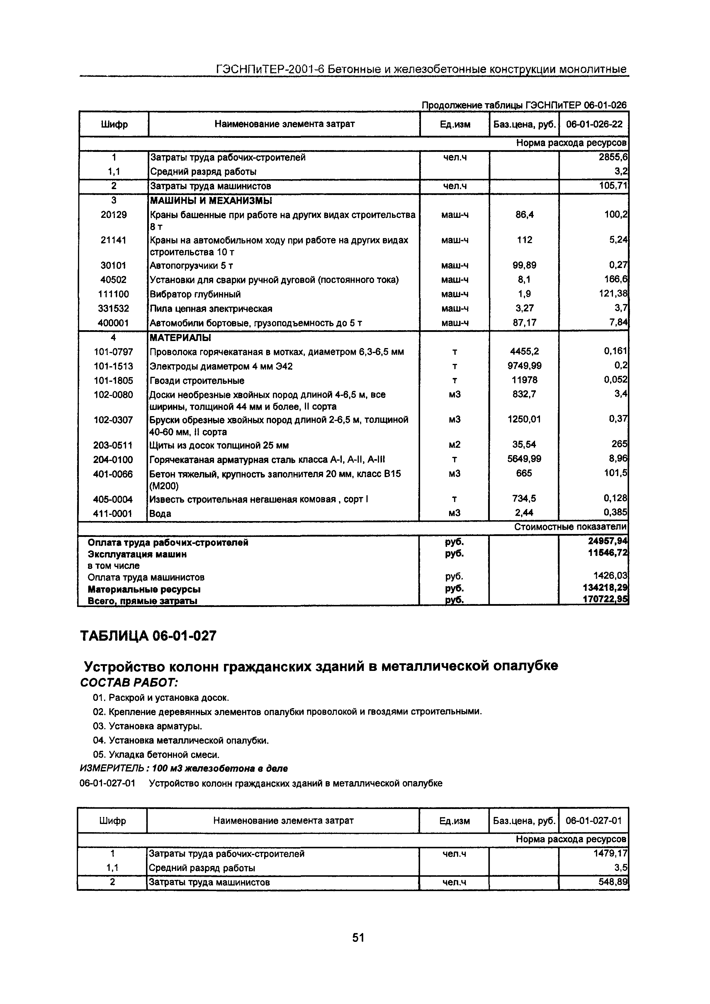 ГЭСНПиТЕР 2001-6 Московской области