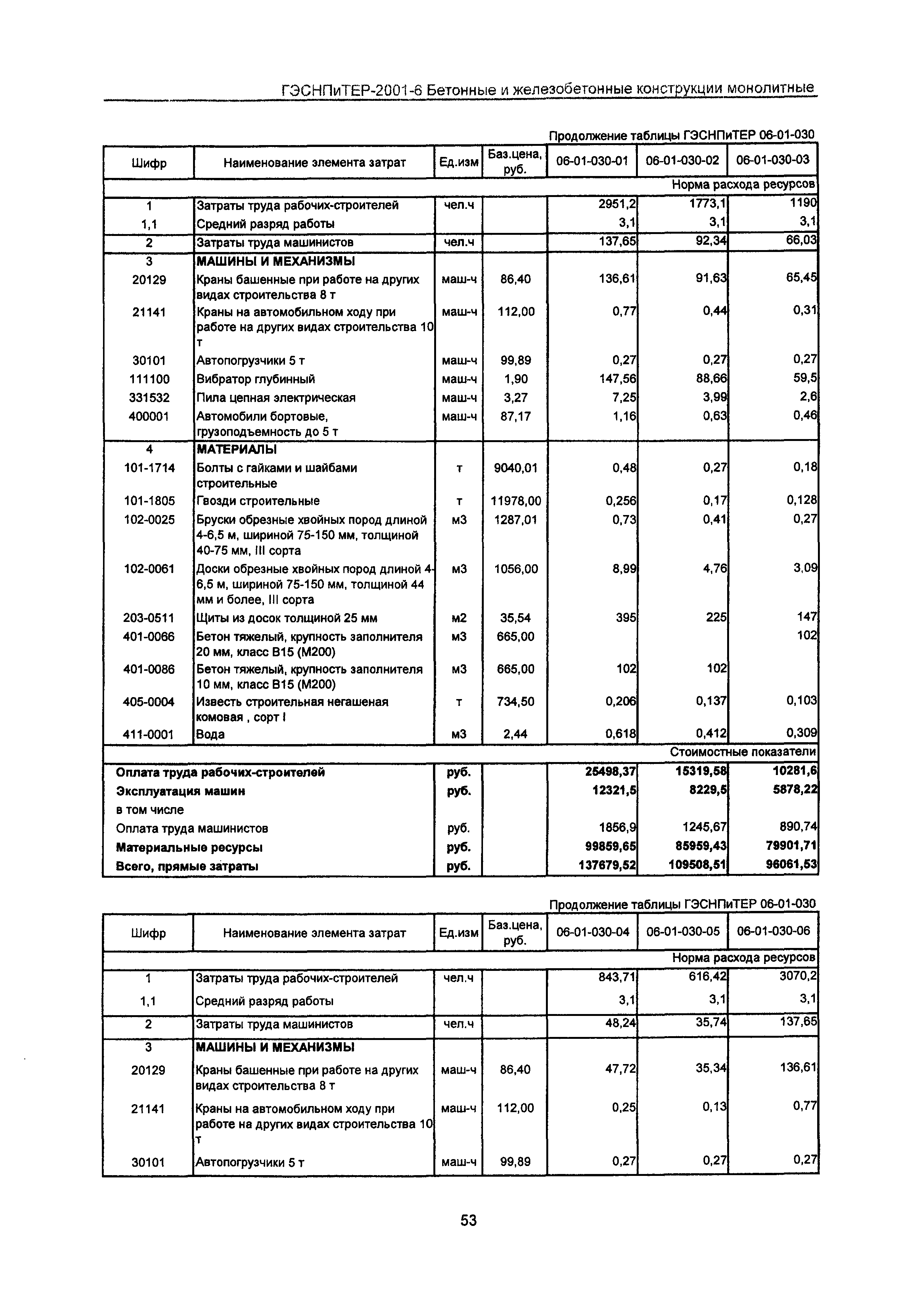 ГЭСНПиТЕР 2001-6 Московской области