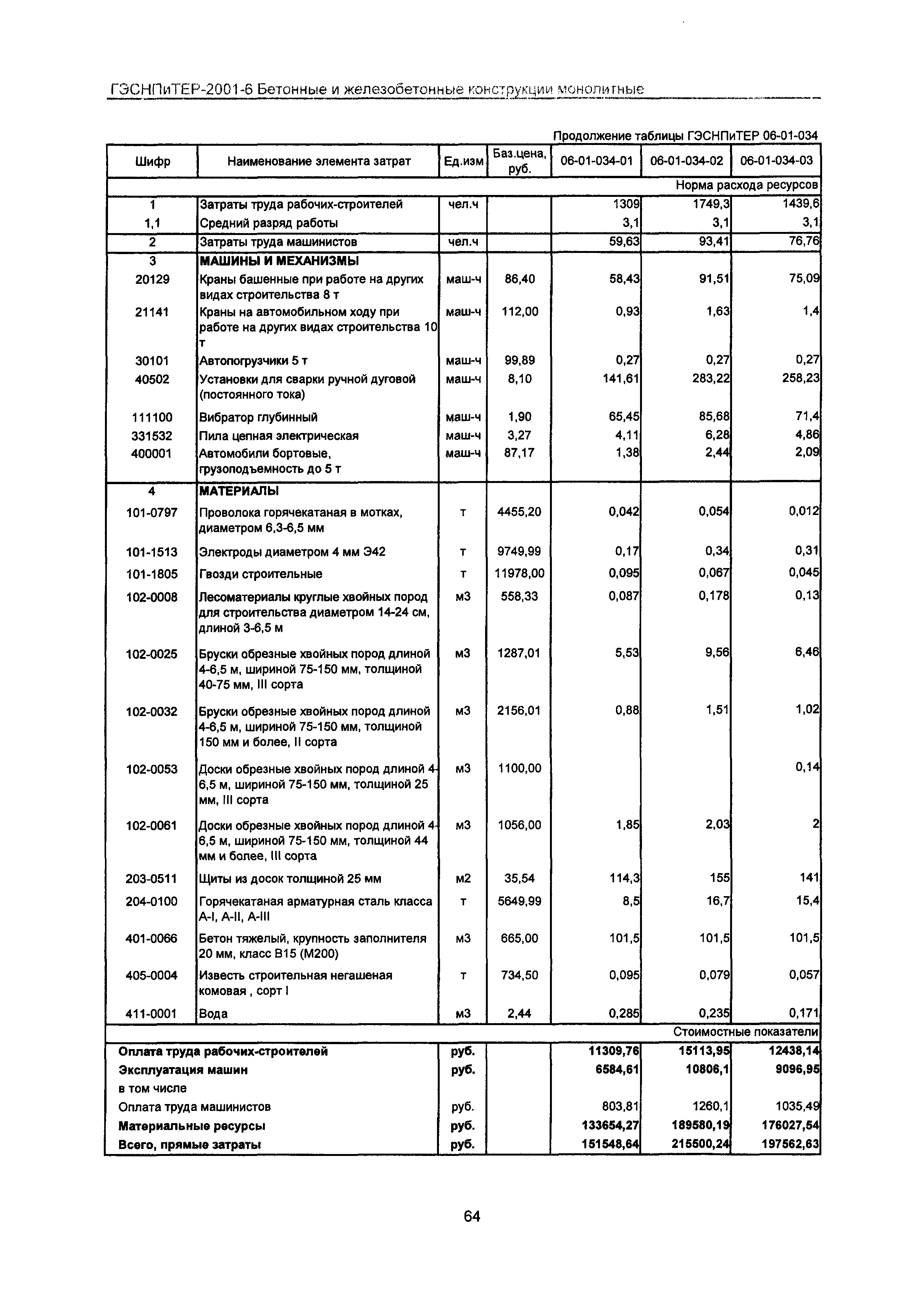 ГЭСНПиТЕР 2001-6 Московской области