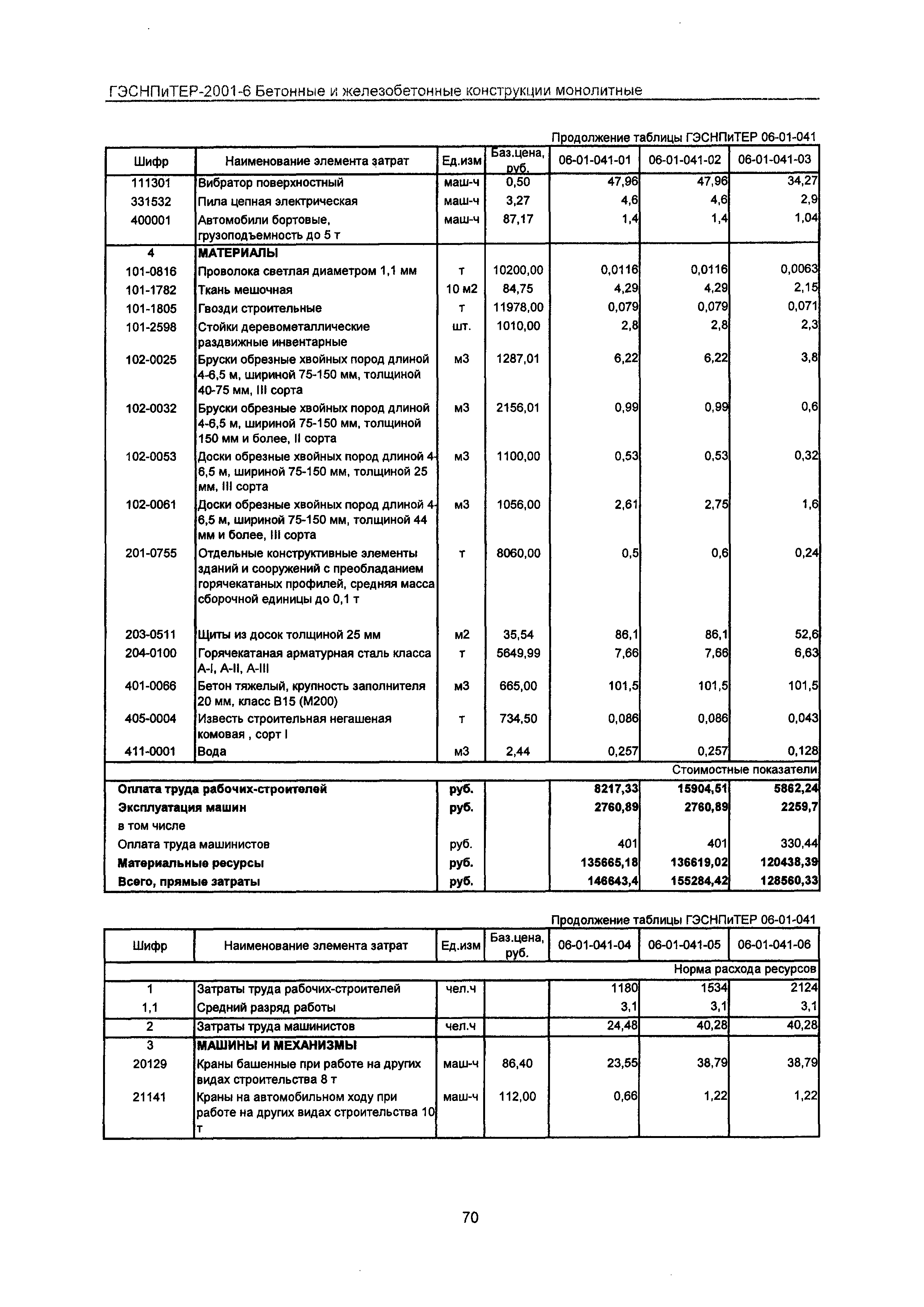 ГЭСНПиТЕР 2001-6 Московской области