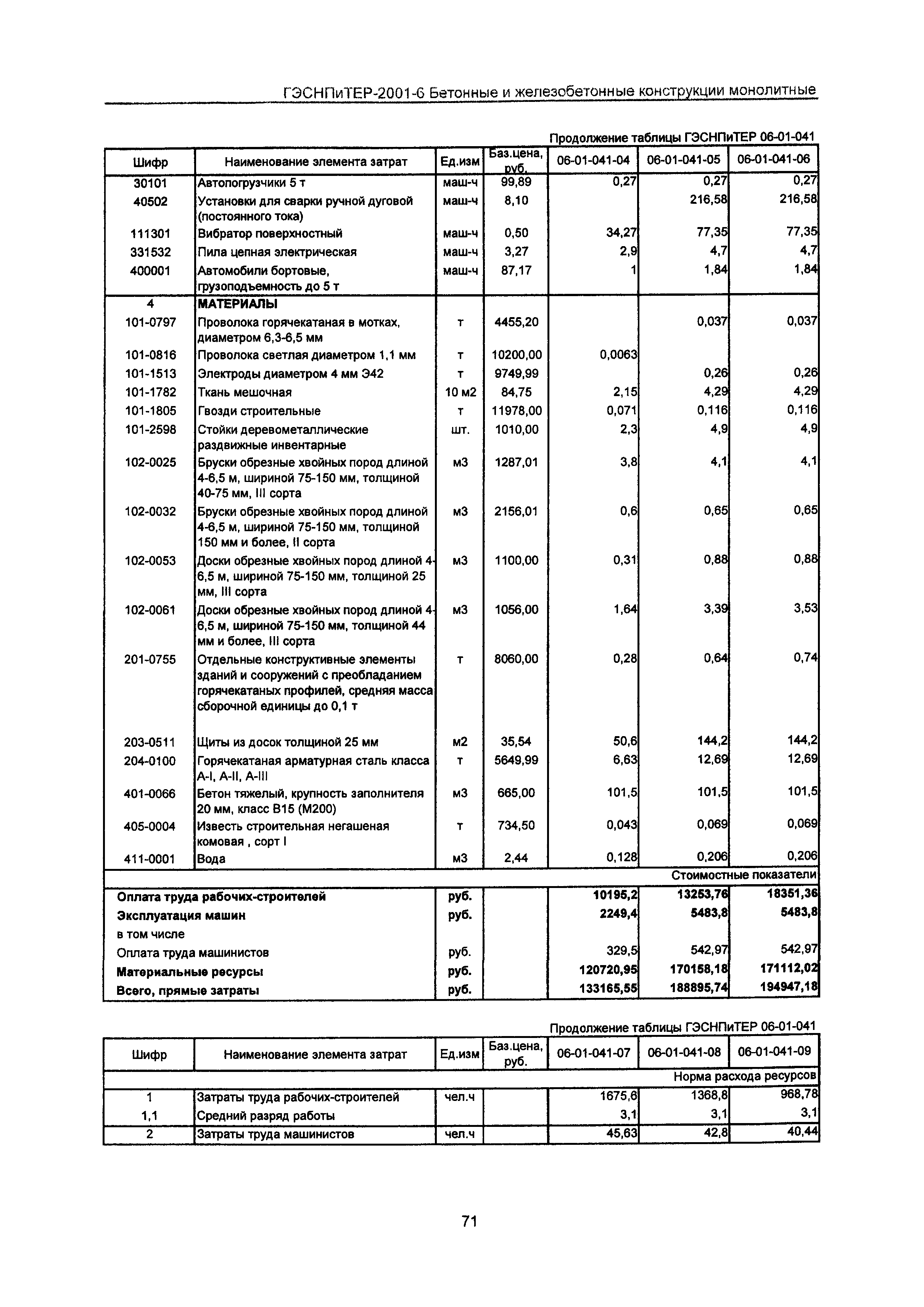 ГЭСНПиТЕР 2001-6 Московской области