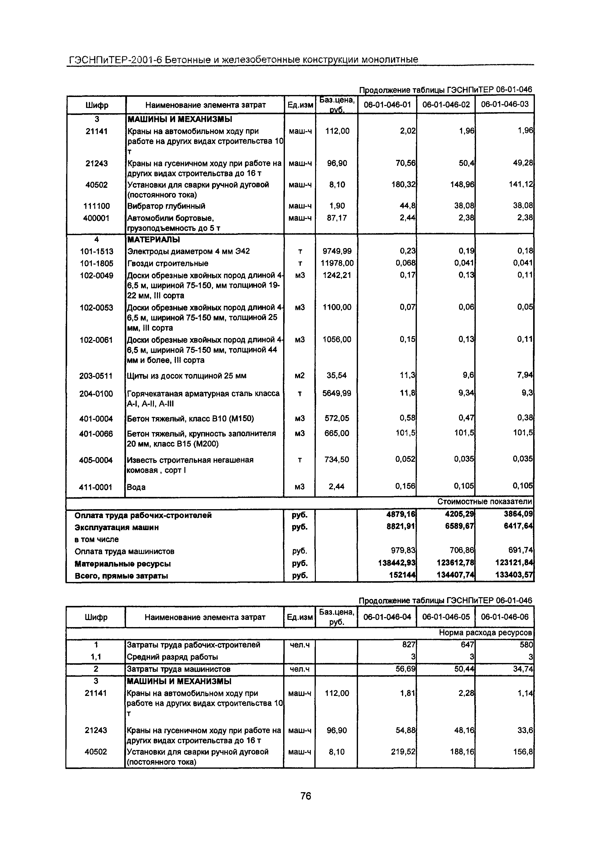 ГЭСНПиТЕР 2001-6 Московской области