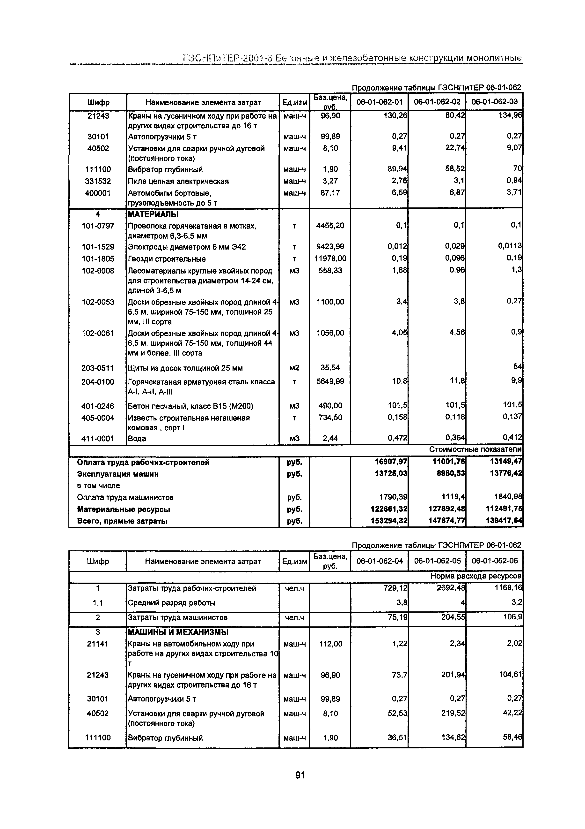 ГЭСНПиТЕР 2001-6 Московской области