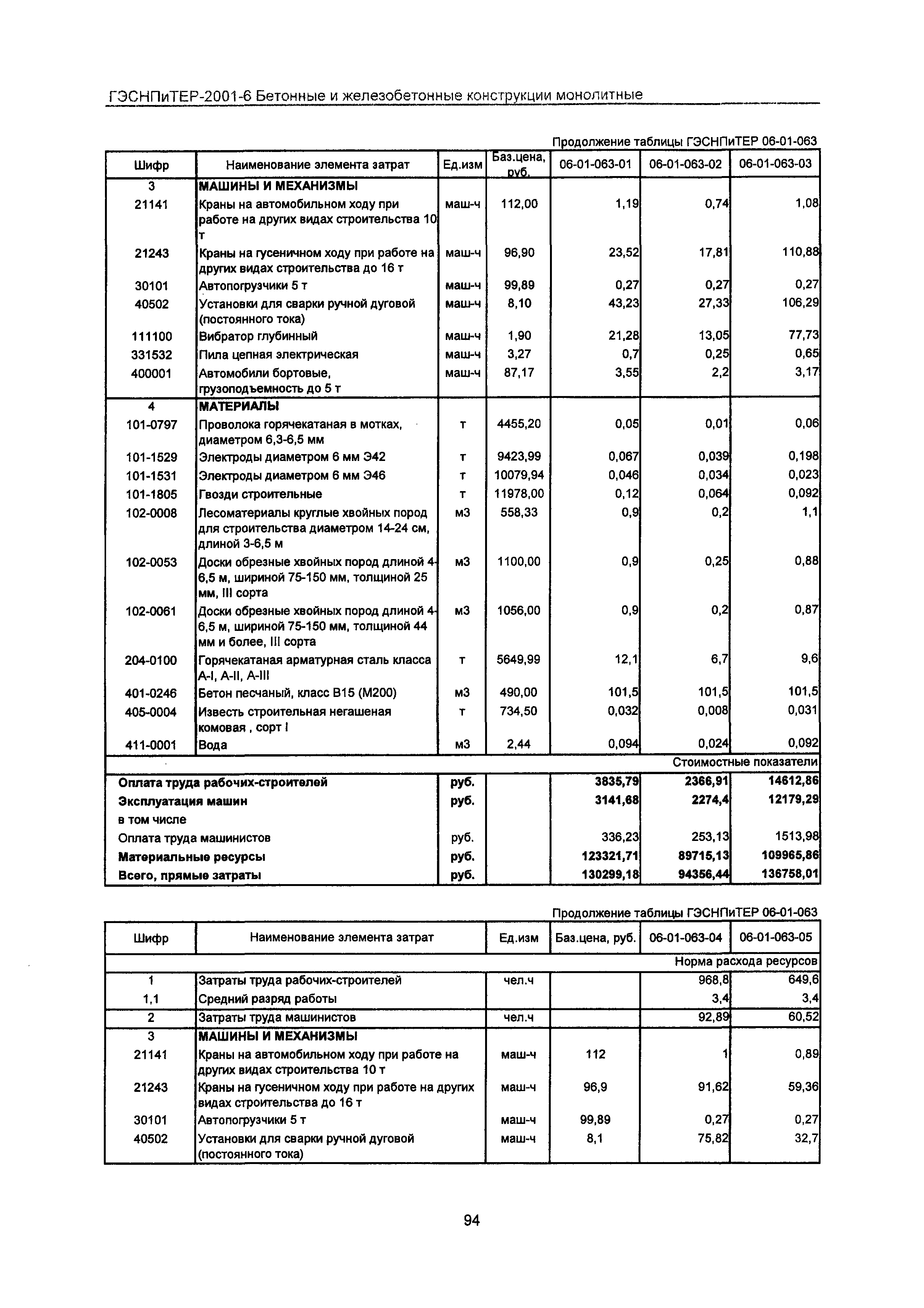 ГЭСНПиТЕР 2001-6 Московской области