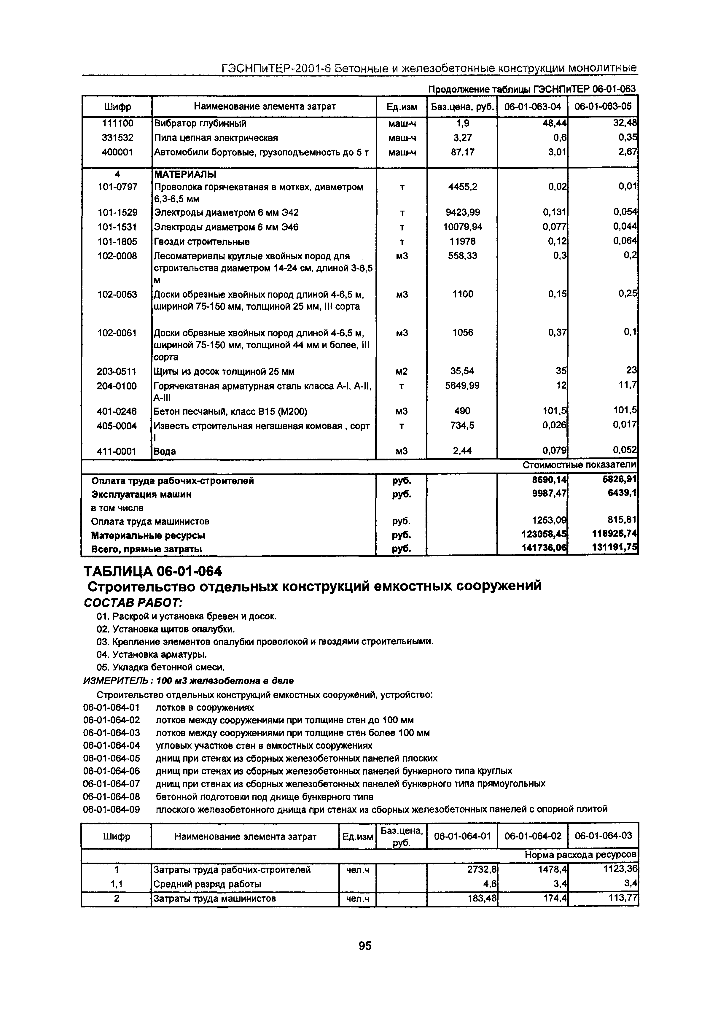 ГЭСНПиТЕР 2001-6 Московской области