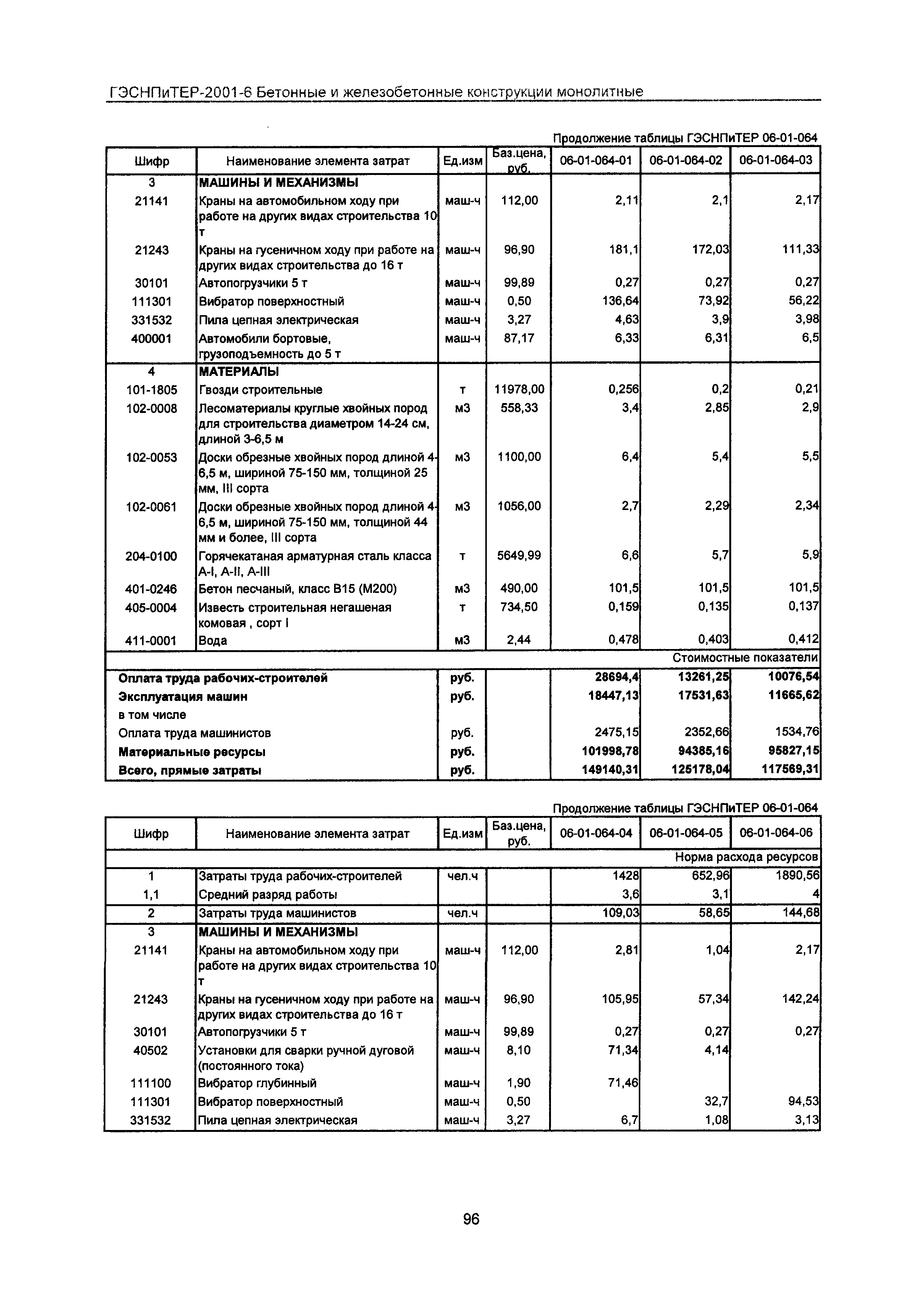 ГЭСНПиТЕР 2001-6 Московской области