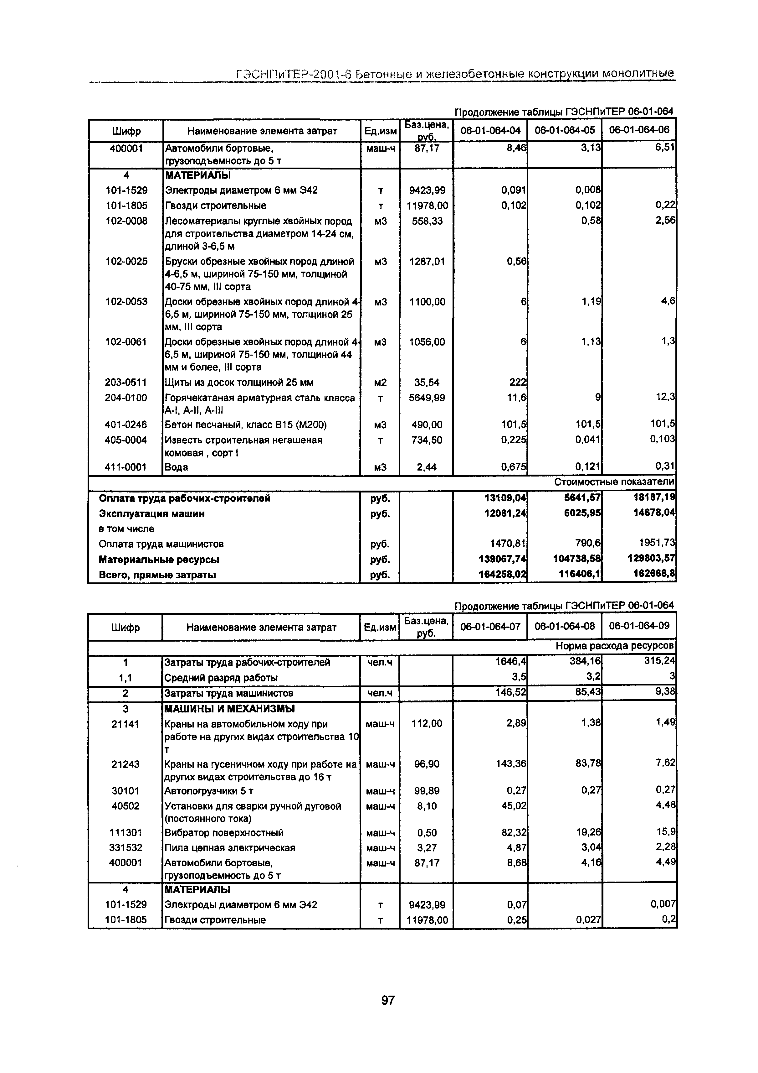 ГЭСНПиТЕР 2001-6 Московской области