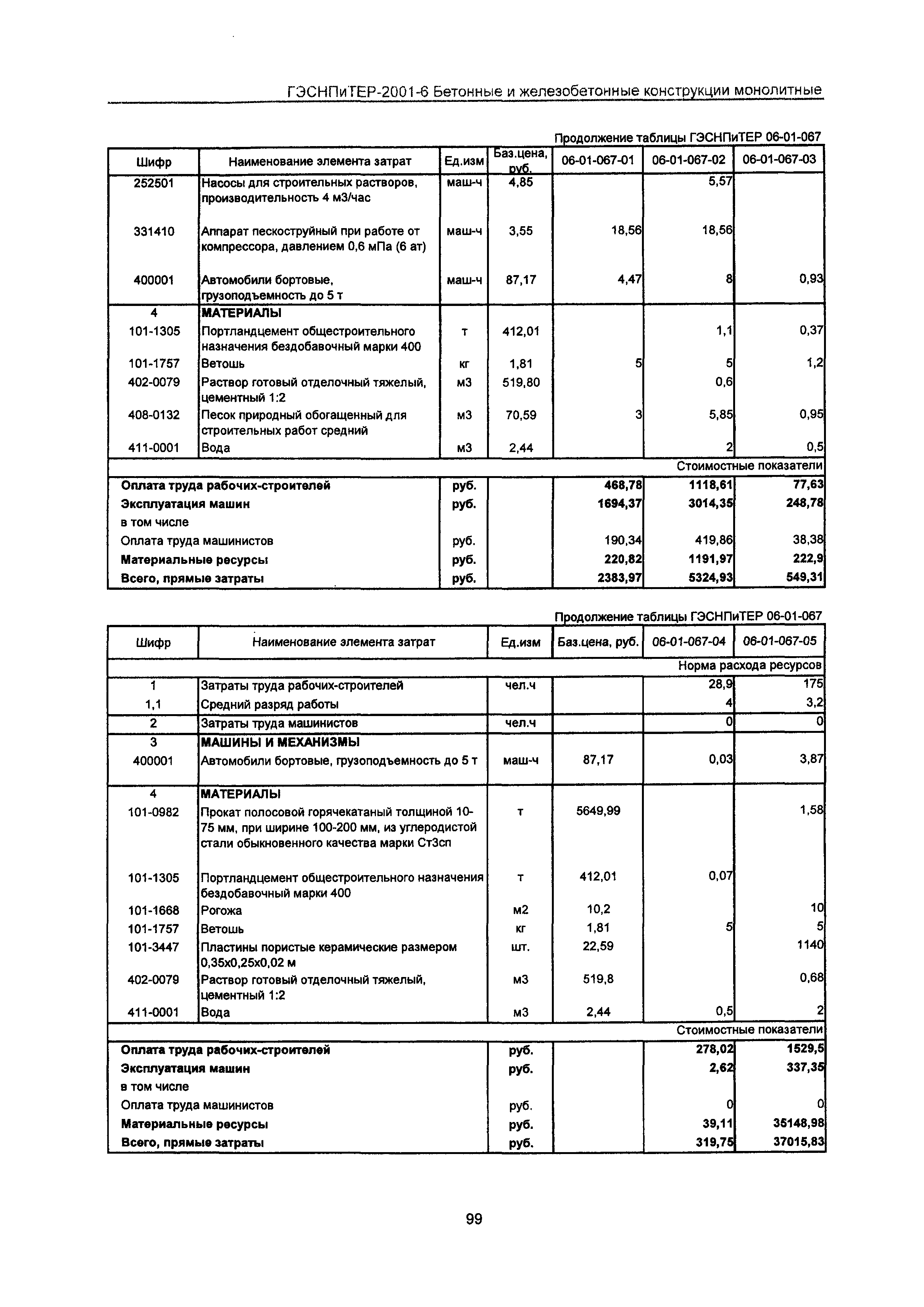 ГЭСНПиТЕР 2001-6 Московской области