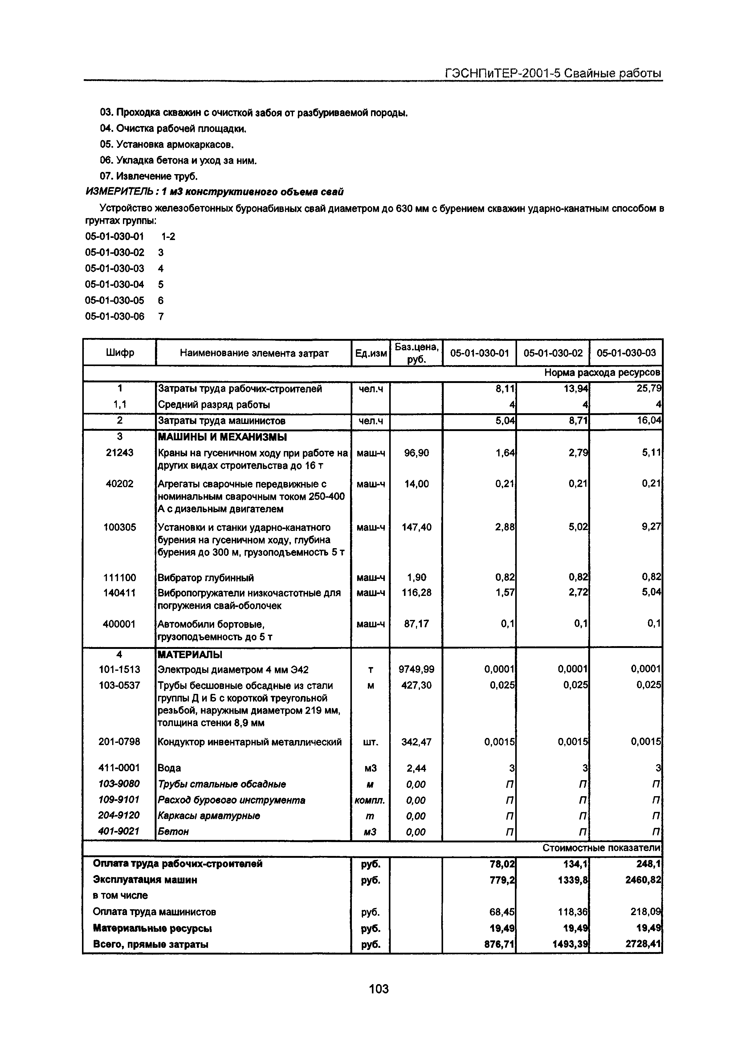 ГЭСНПиТЕР 2001-5 Московской области