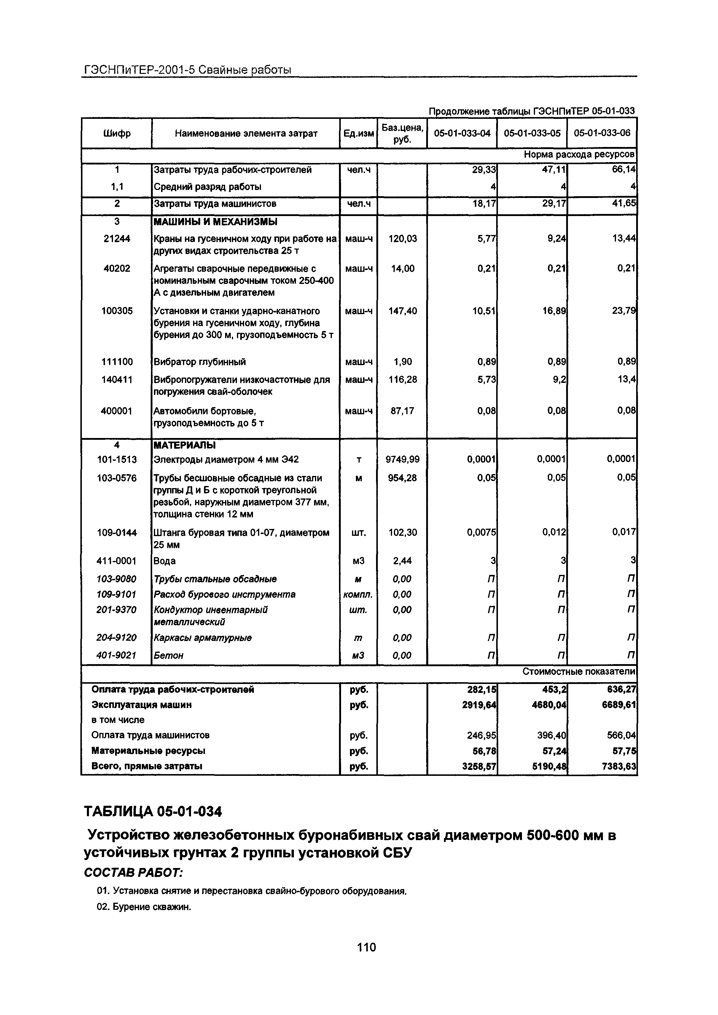 ГЭСНПиТЕР 2001-5 Московской области