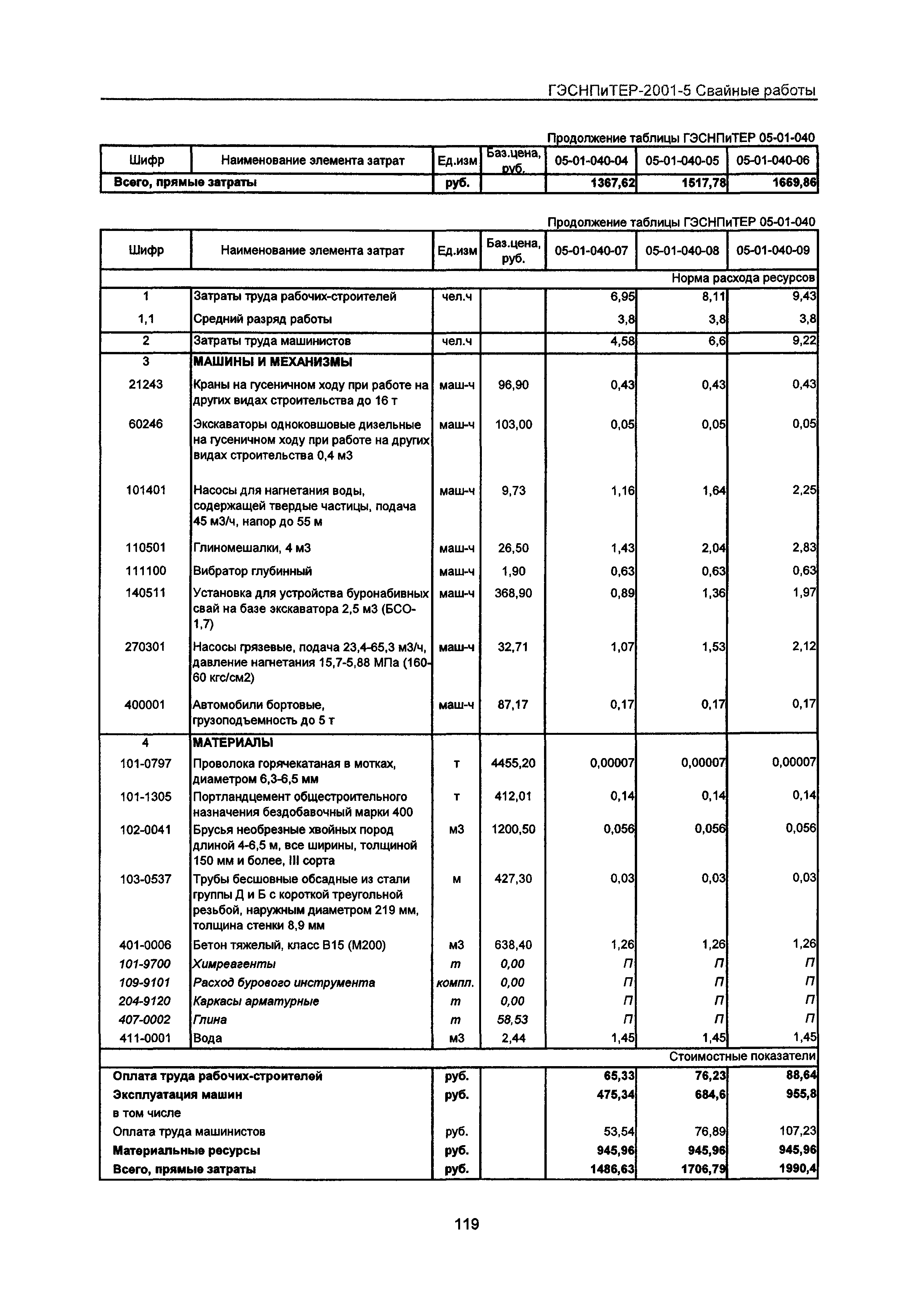 ГЭСНПиТЕР 2001-5 Московской области