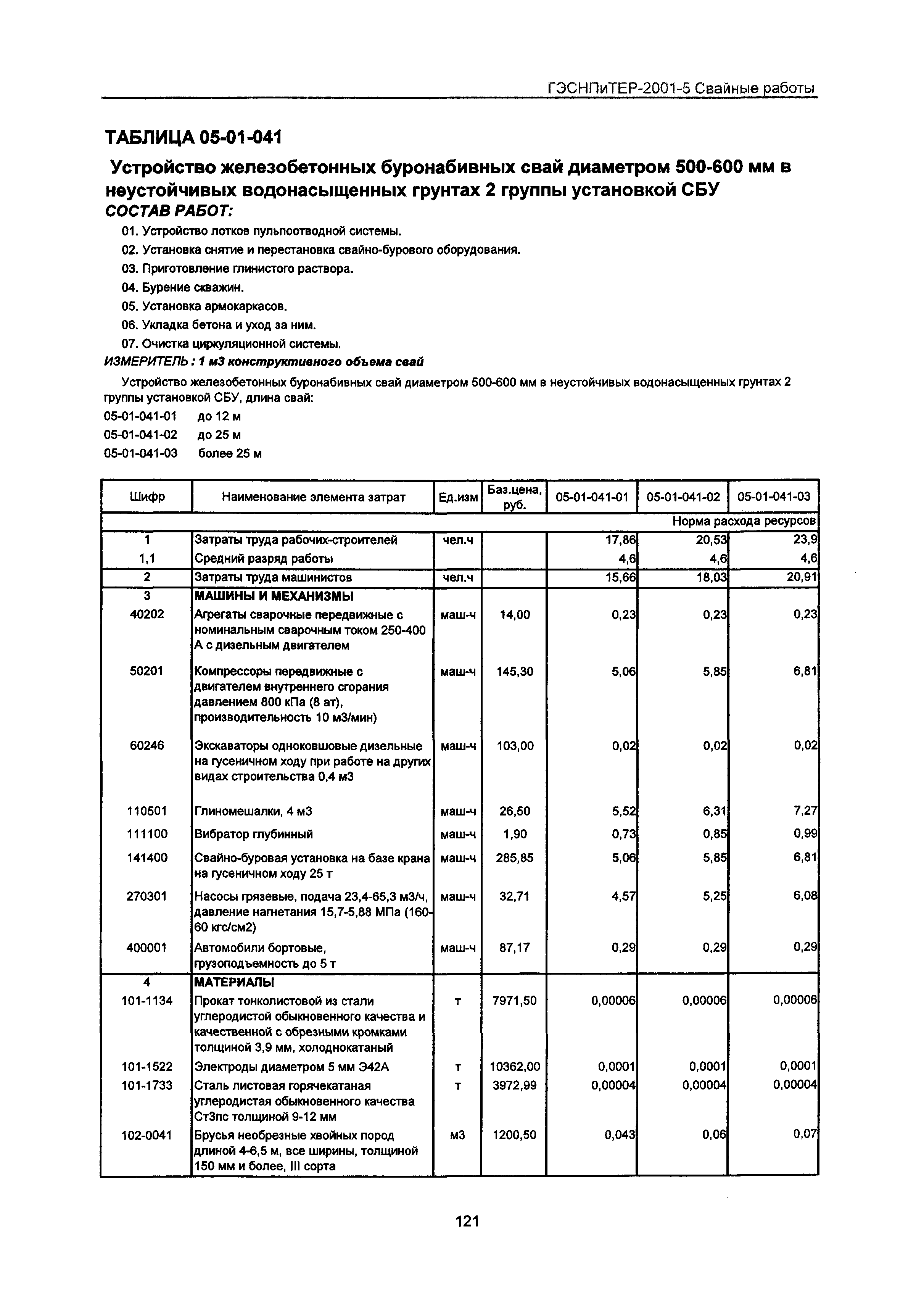 ГЭСНПиТЕР 2001-5 Московской области