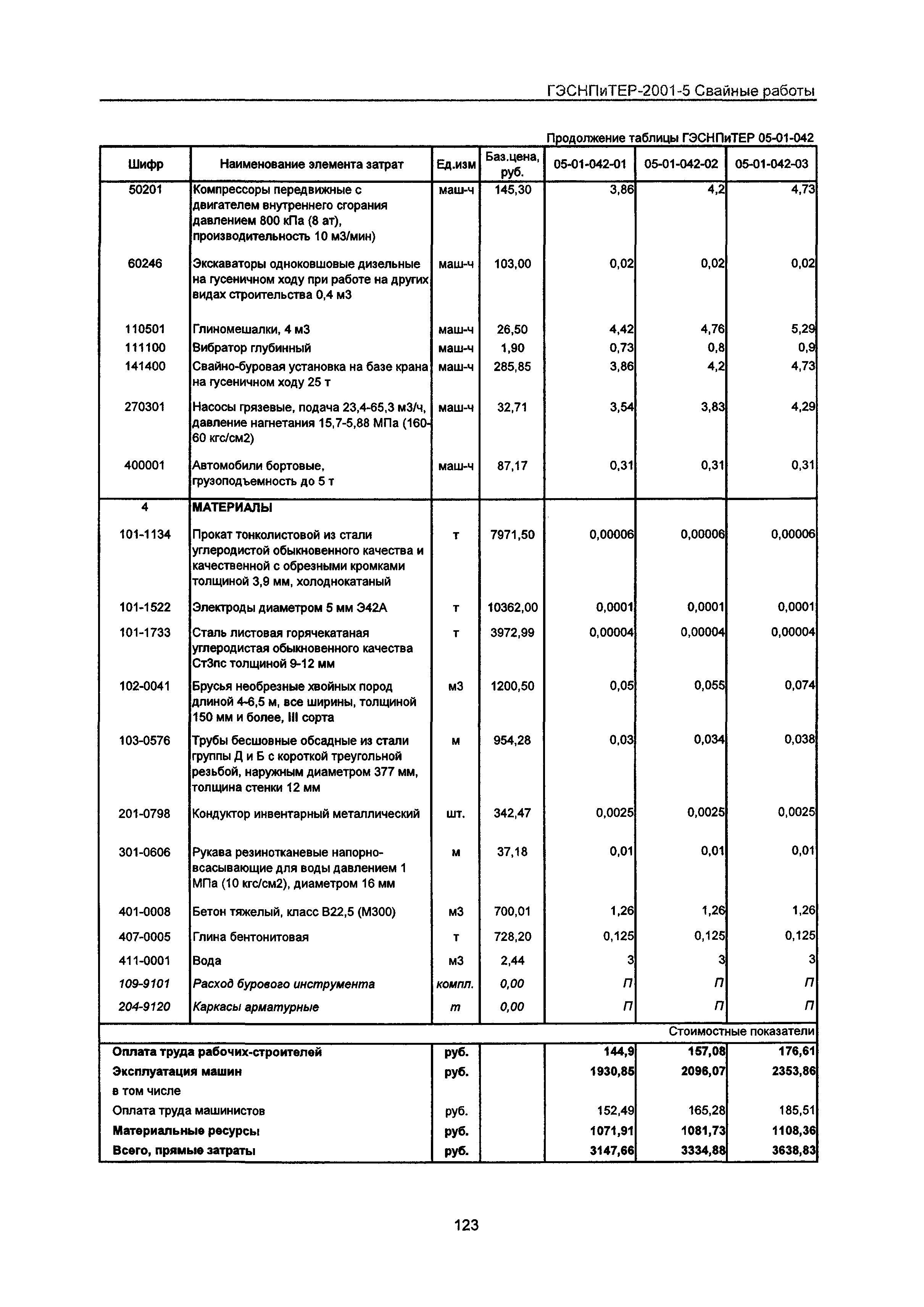 ГЭСНПиТЕР 2001-5 Московской области