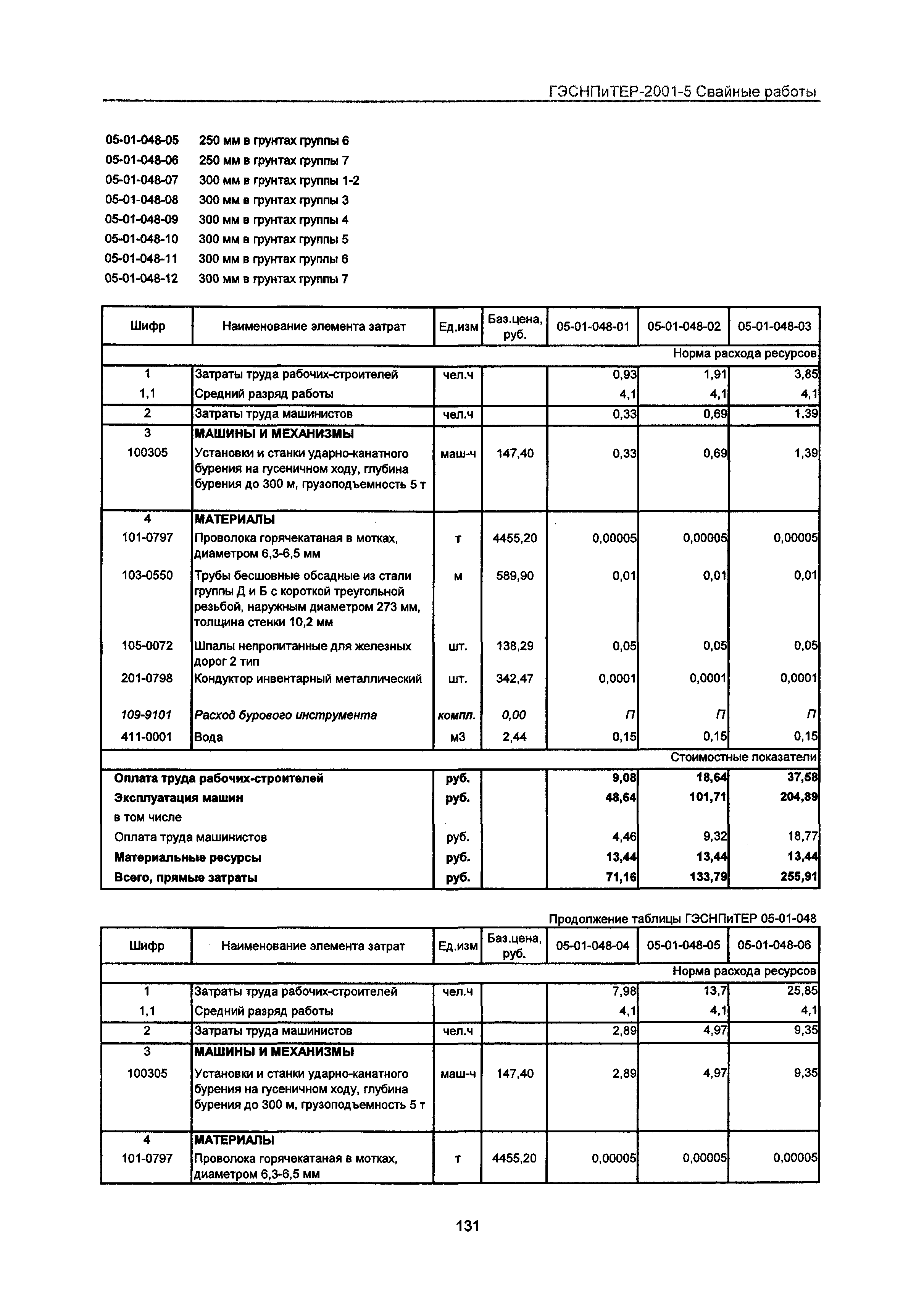 ГЭСНПиТЕР 2001-5 Московской области