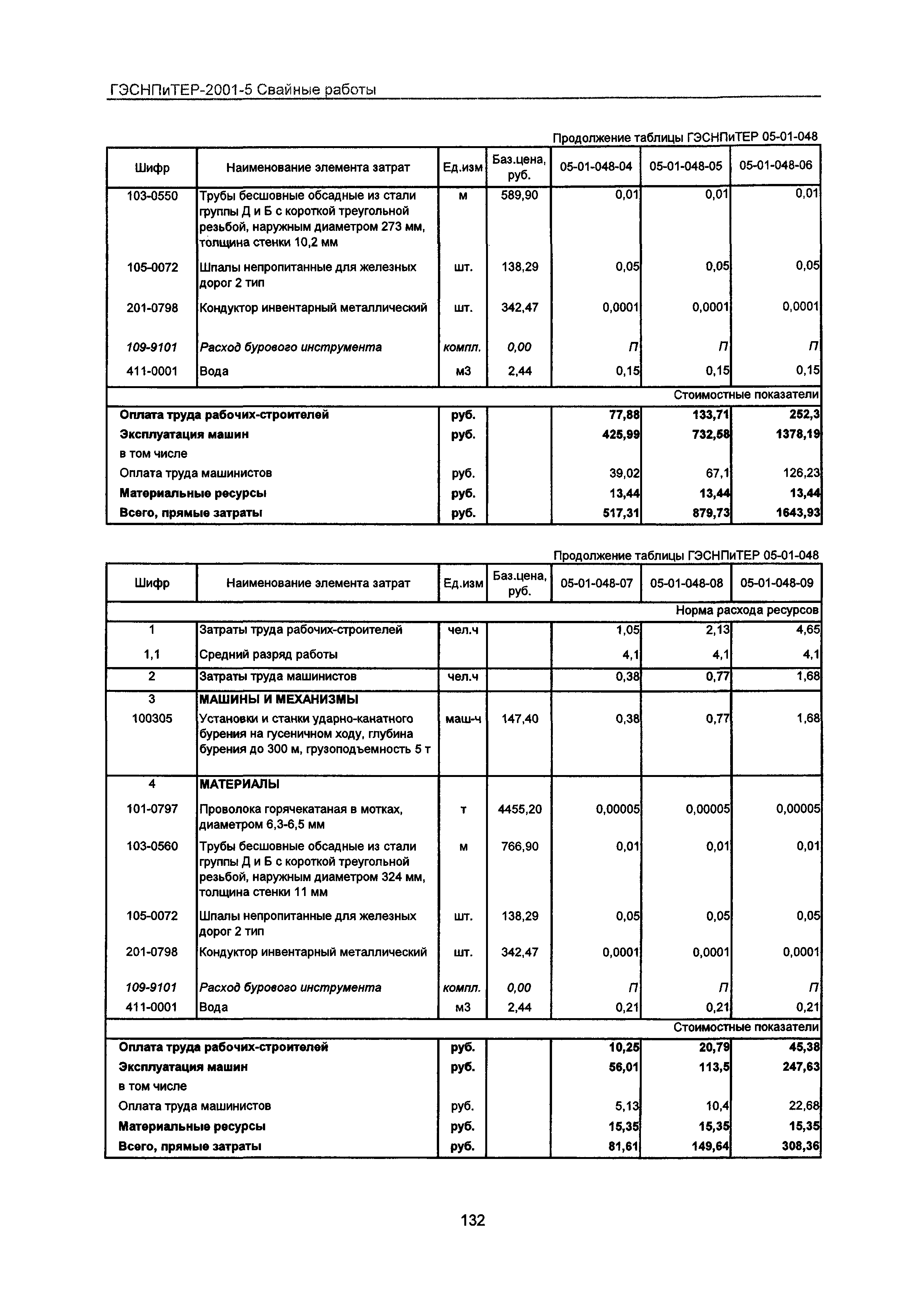 ГЭСНПиТЕР 2001-5 Московской области