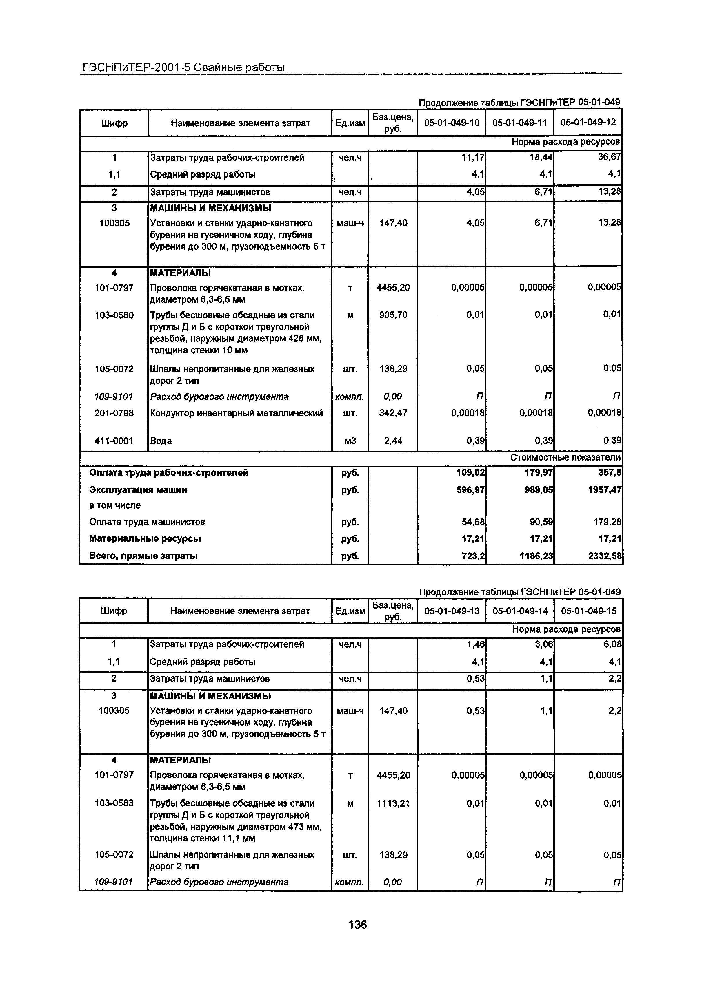 ГЭСНПиТЕР 2001-5 Московской области