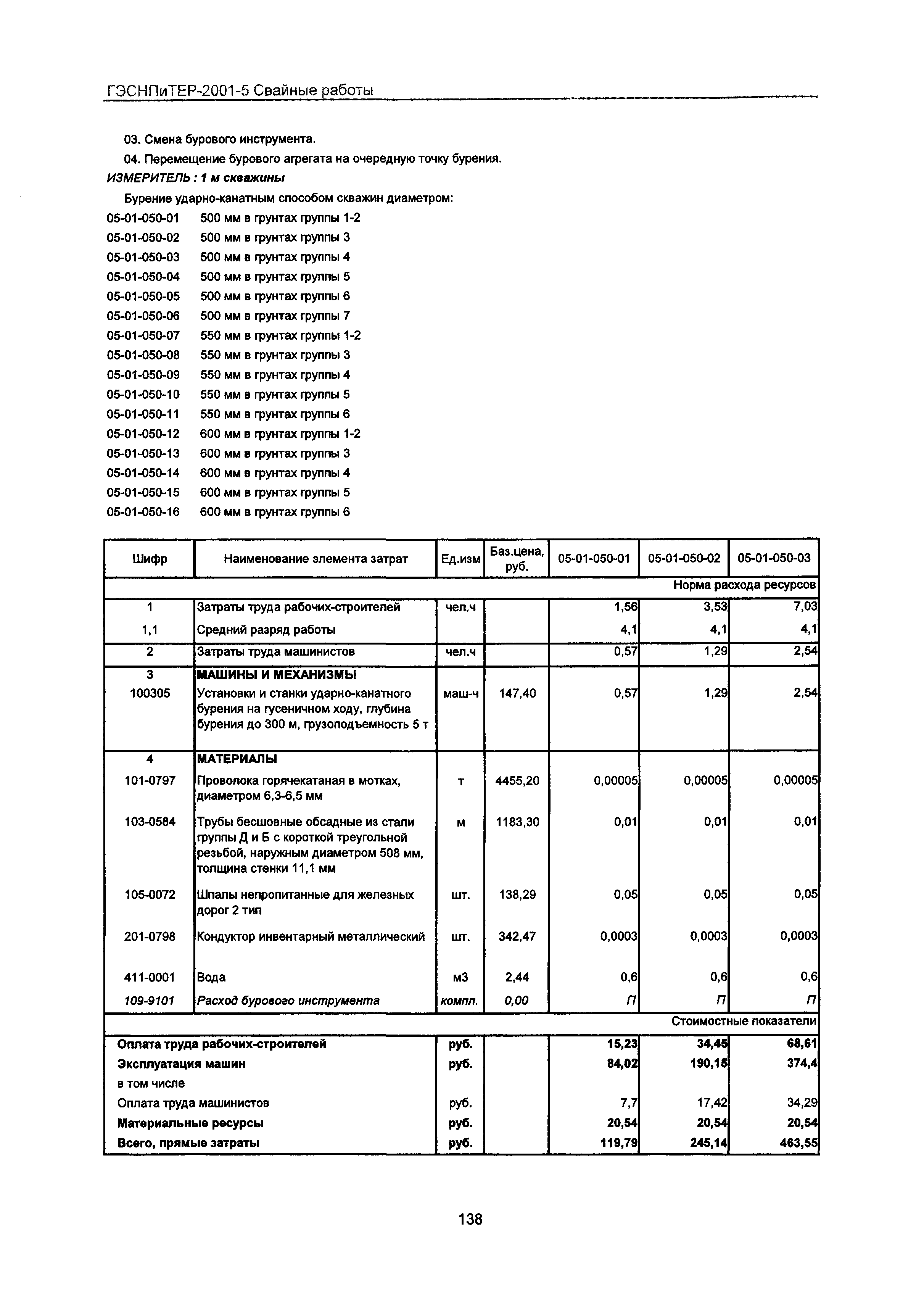 ГЭСНПиТЕР 2001-5 Московской области