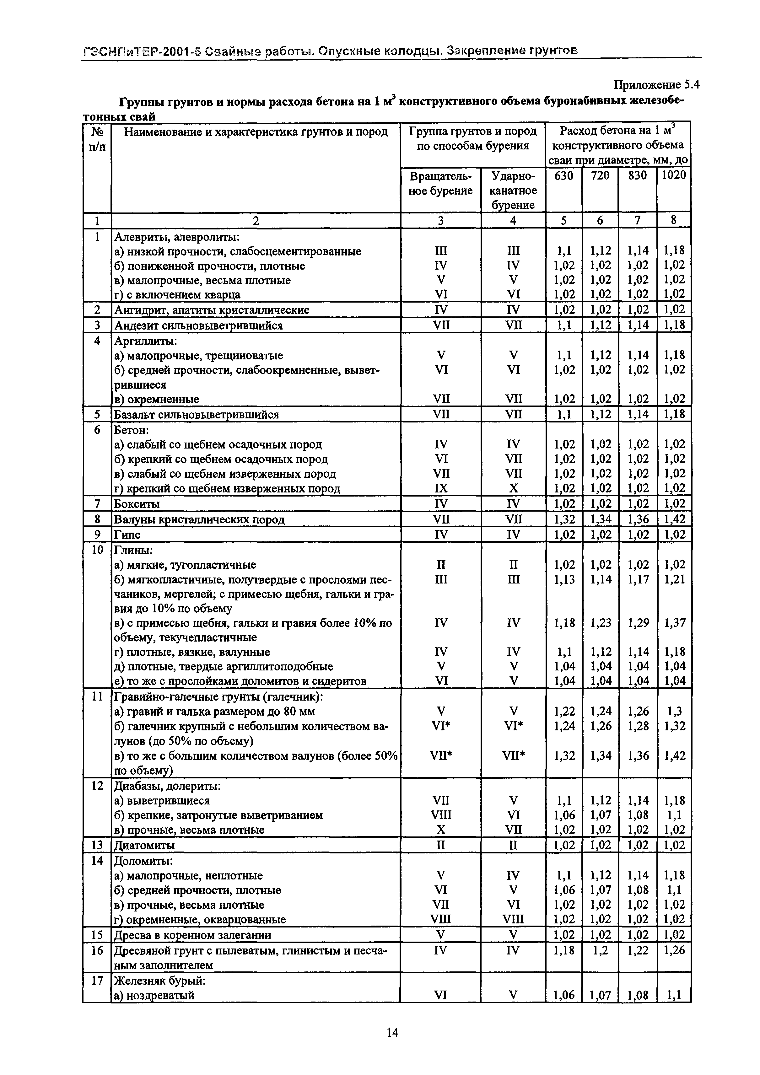 ГЭСНПиТЕР 2001-5 Московской области