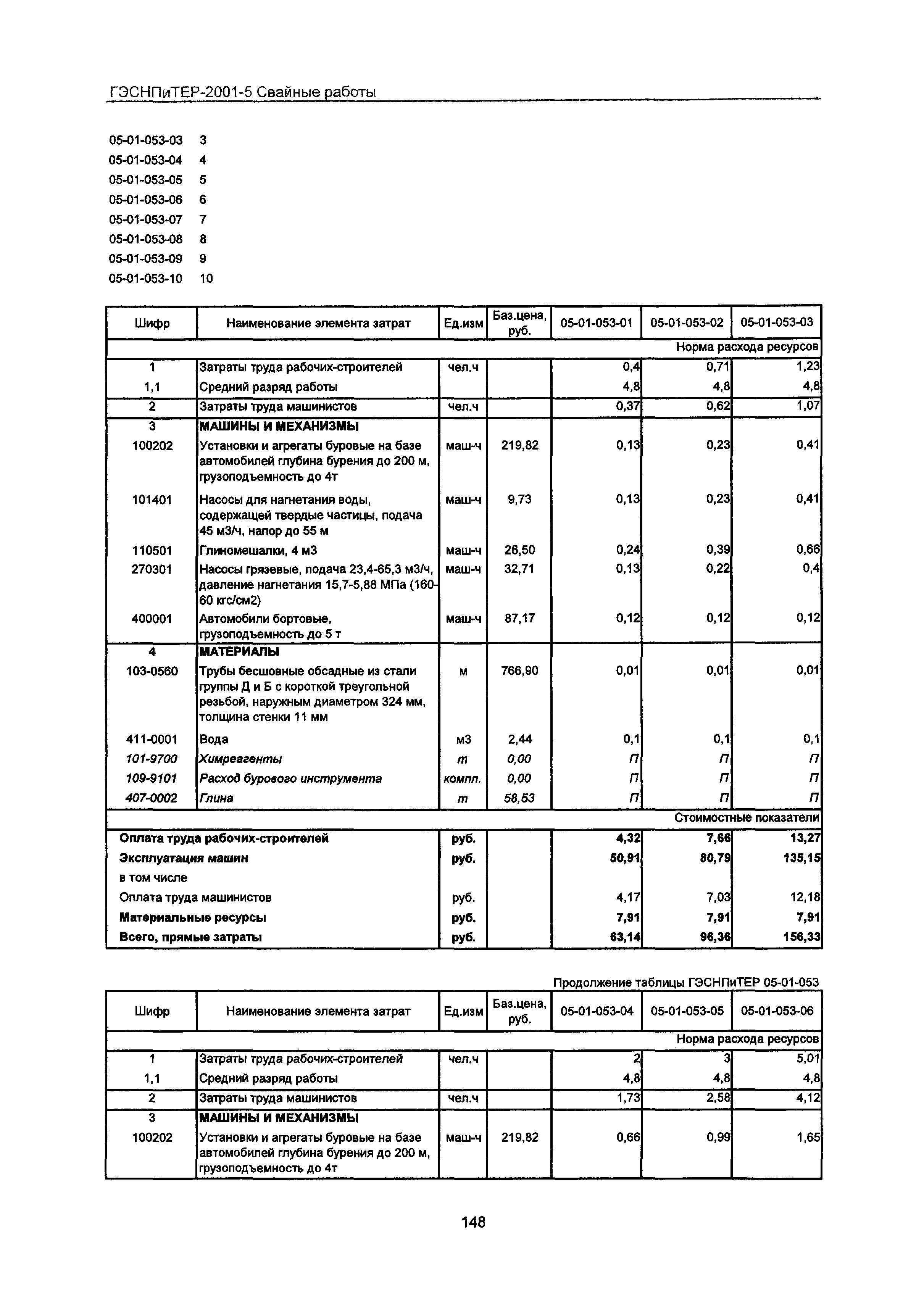 ГЭСНПиТЕР 2001-5 Московской области