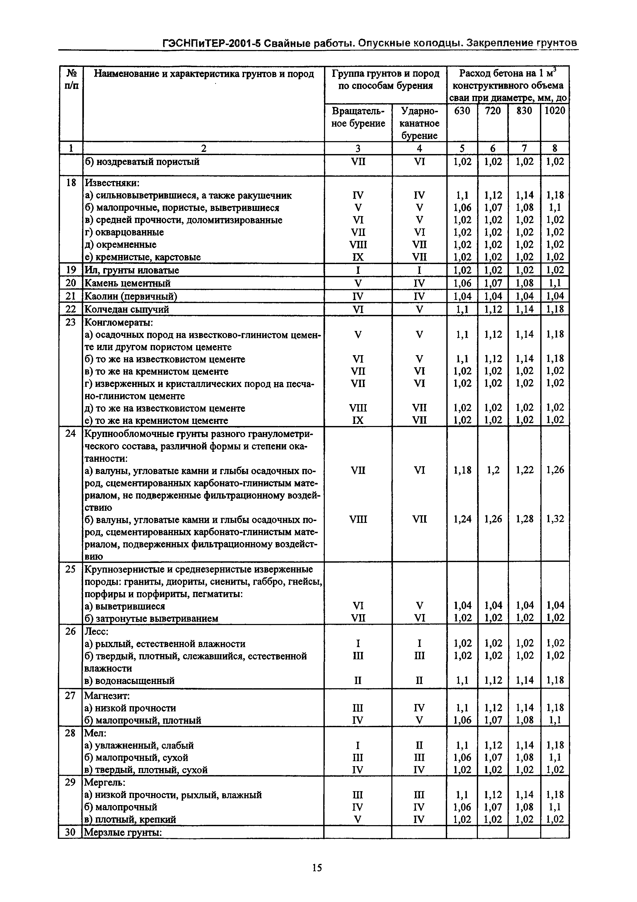 ГЭСНПиТЕР 2001-5 Московской области