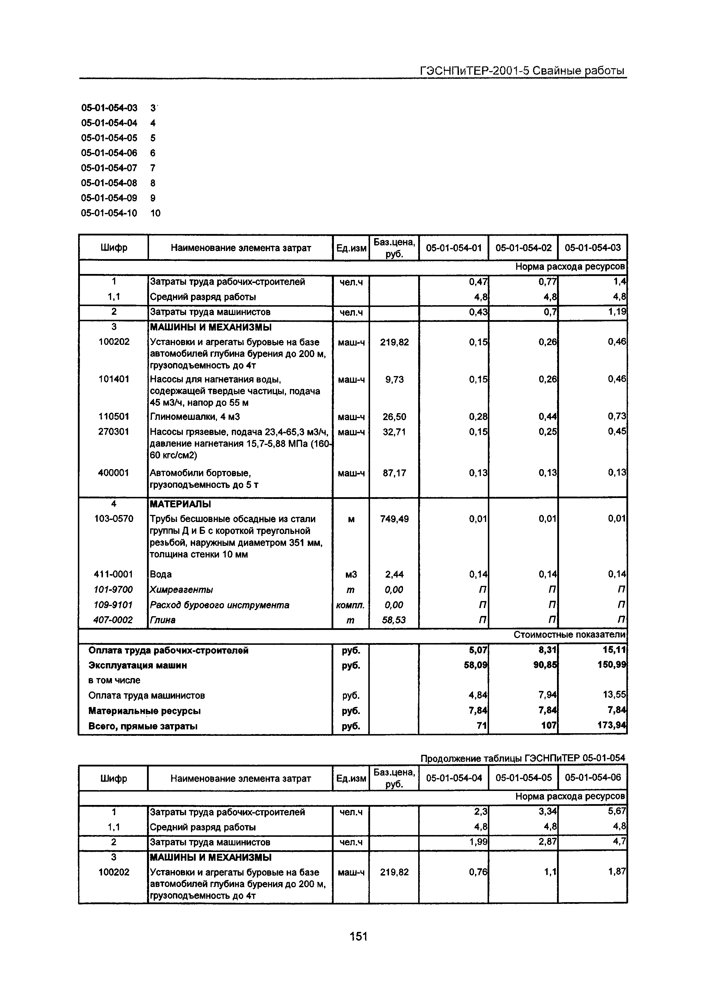 ГЭСНПиТЕР 2001-5 Московской области