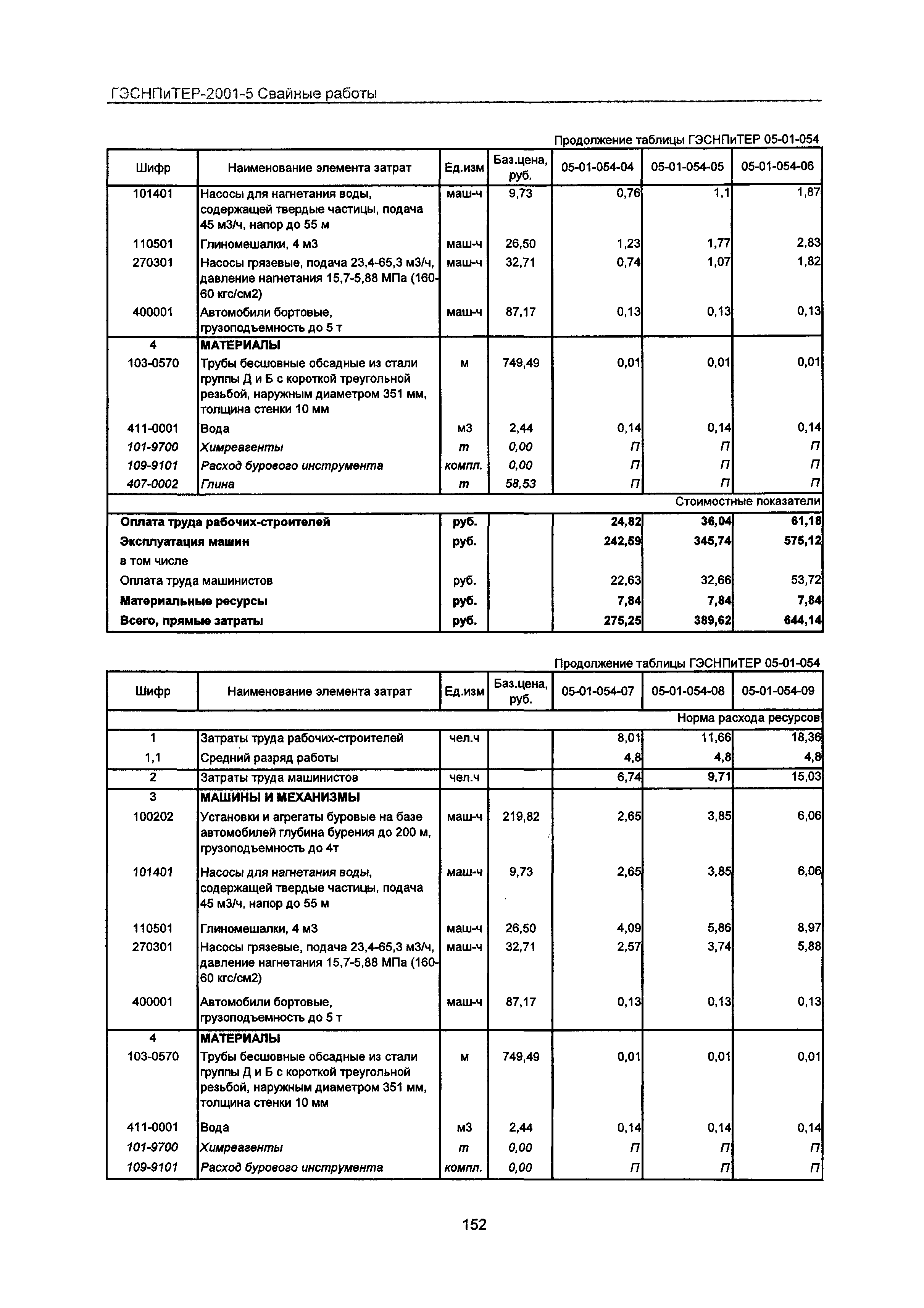 ГЭСНПиТЕР 2001-5 Московской области