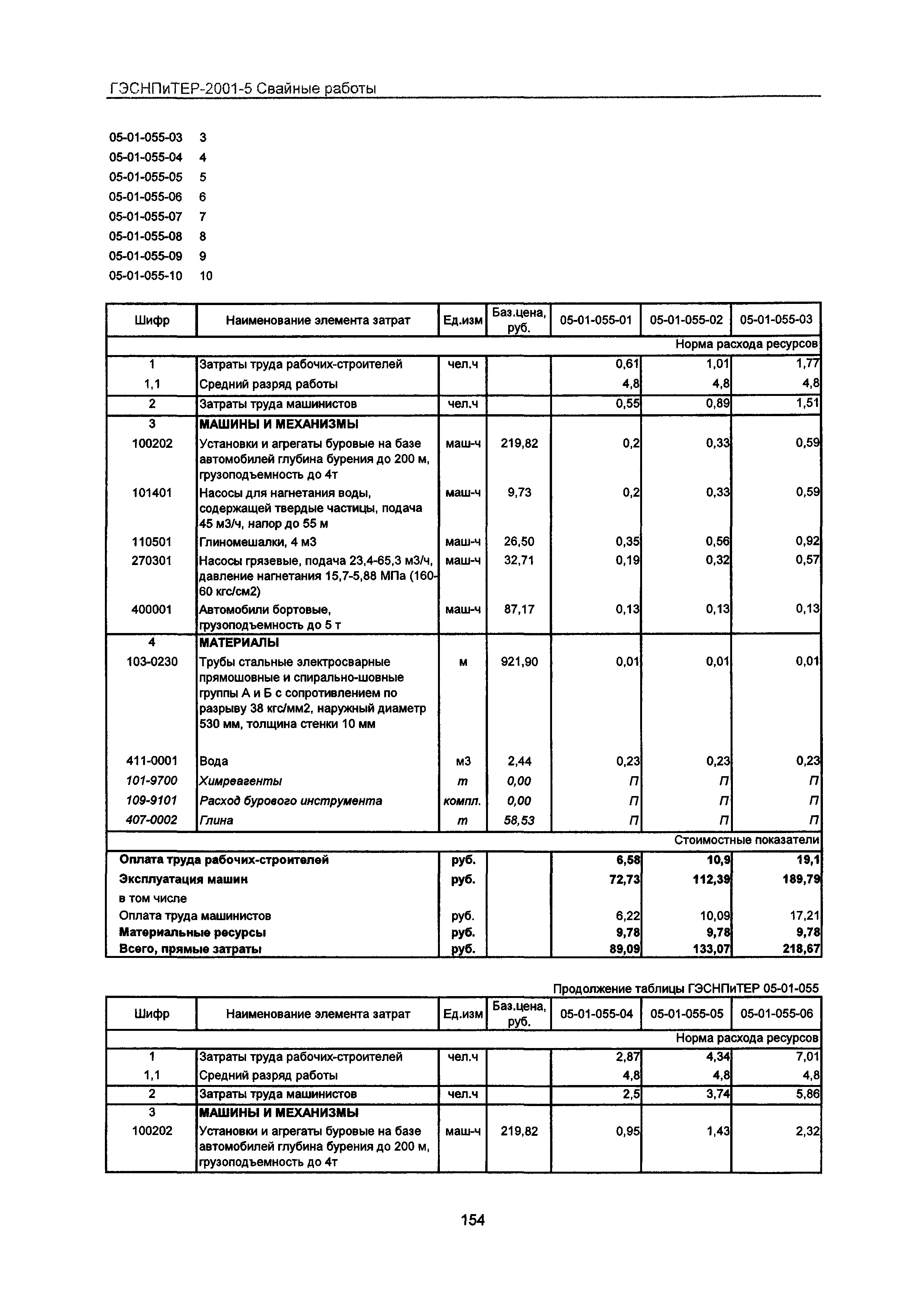 ГЭСНПиТЕР 2001-5 Московской области