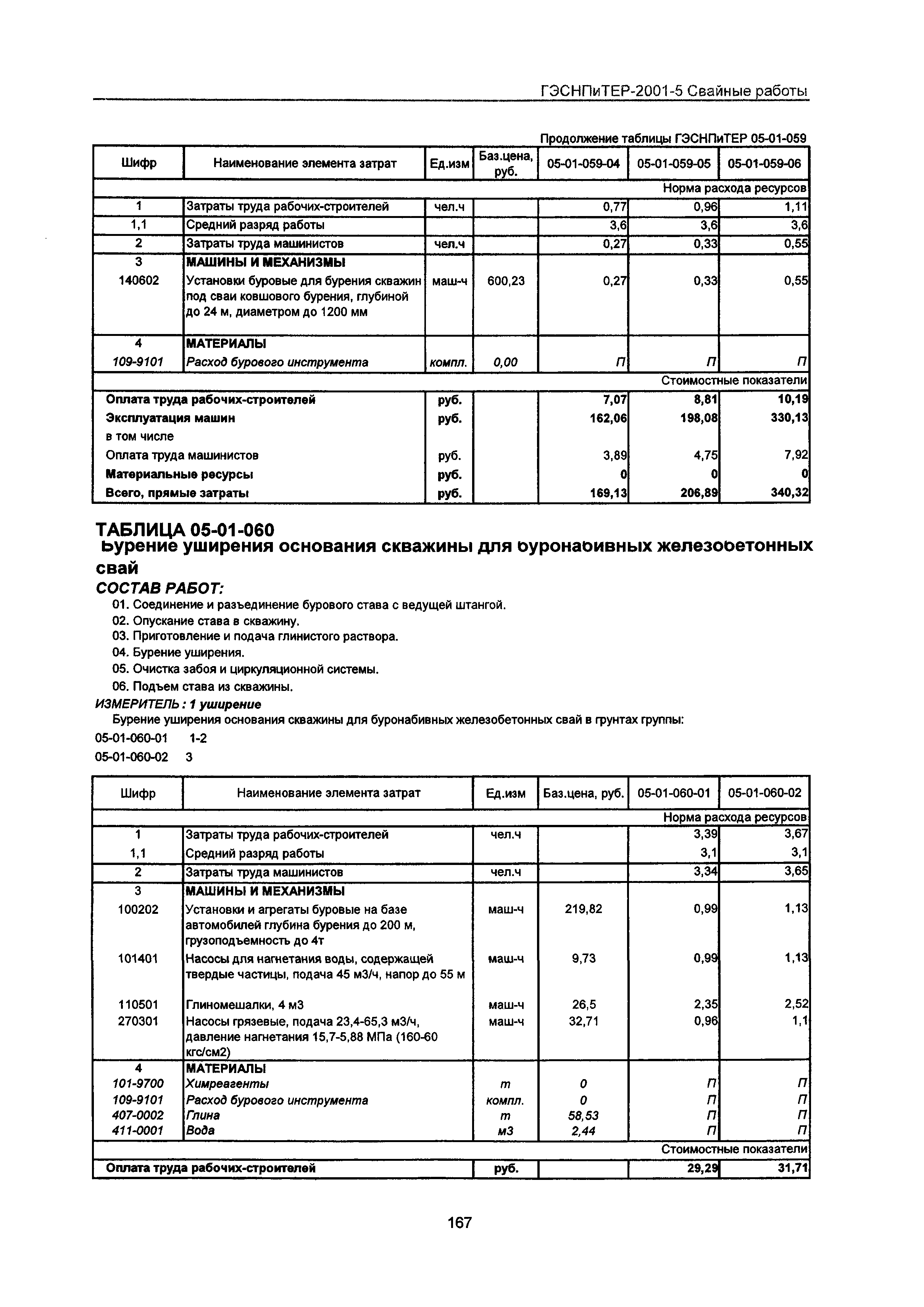 ГЭСНПиТЕР 2001-5 Московской области