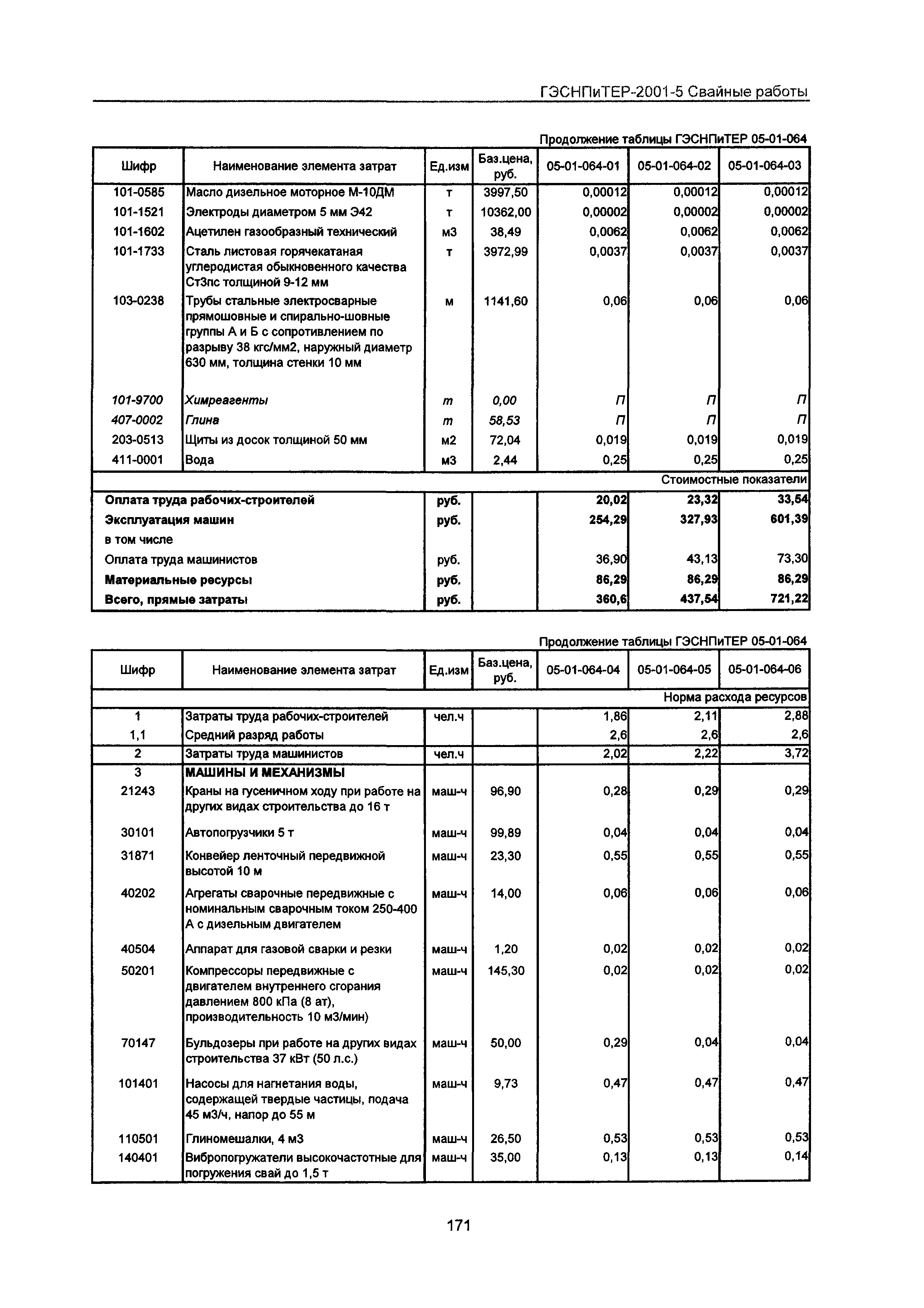 ГЭСНПиТЕР 2001-5 Московской области