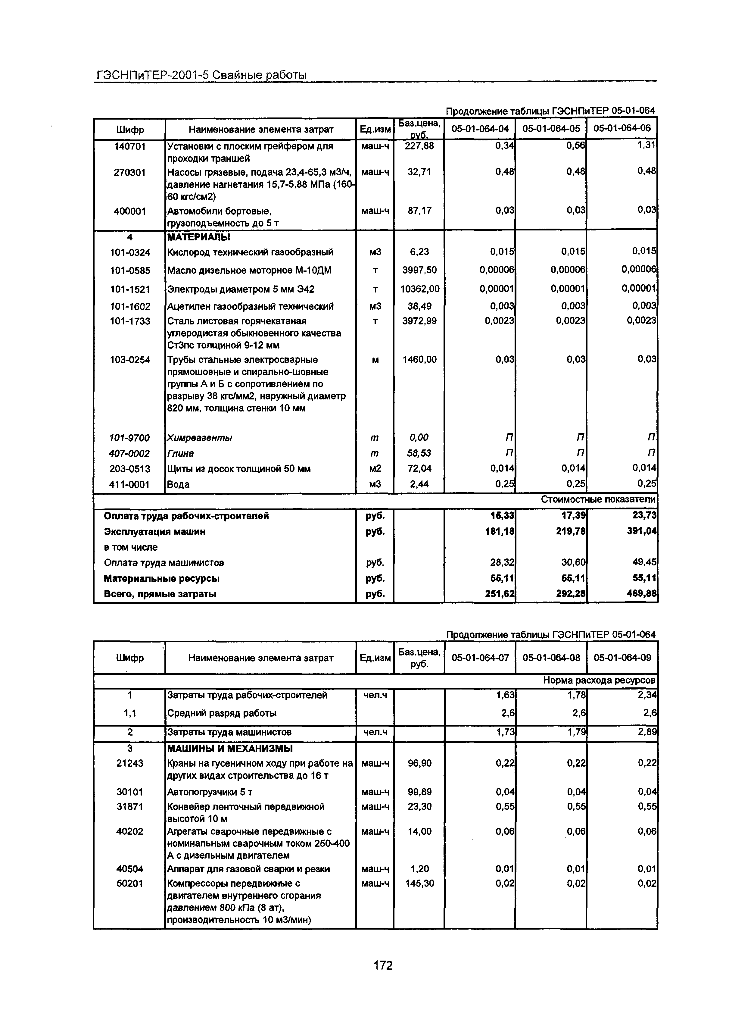 ГЭСНПиТЕР 2001-5 Московской области