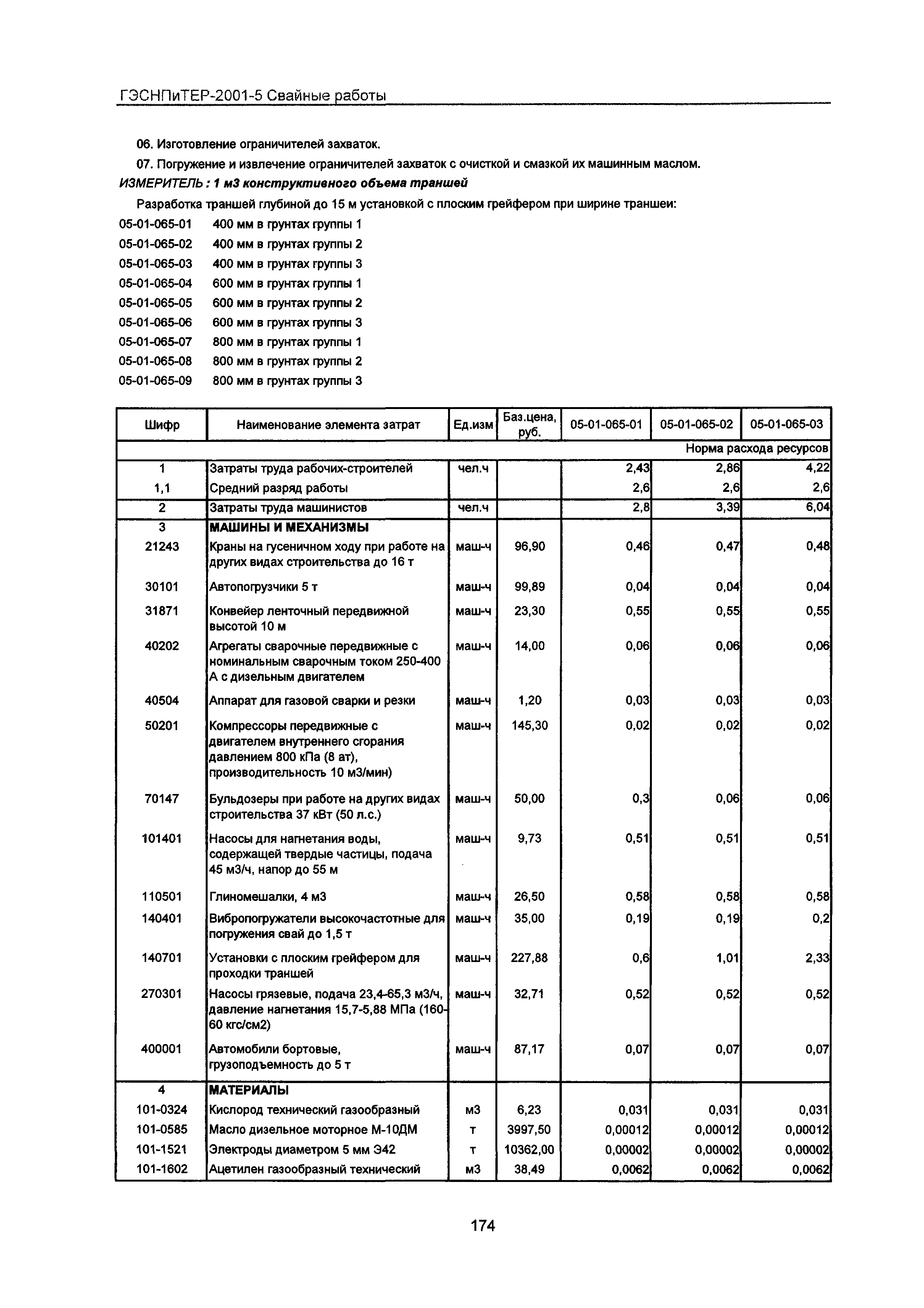 ГЭСНПиТЕР 2001-5 Московской области