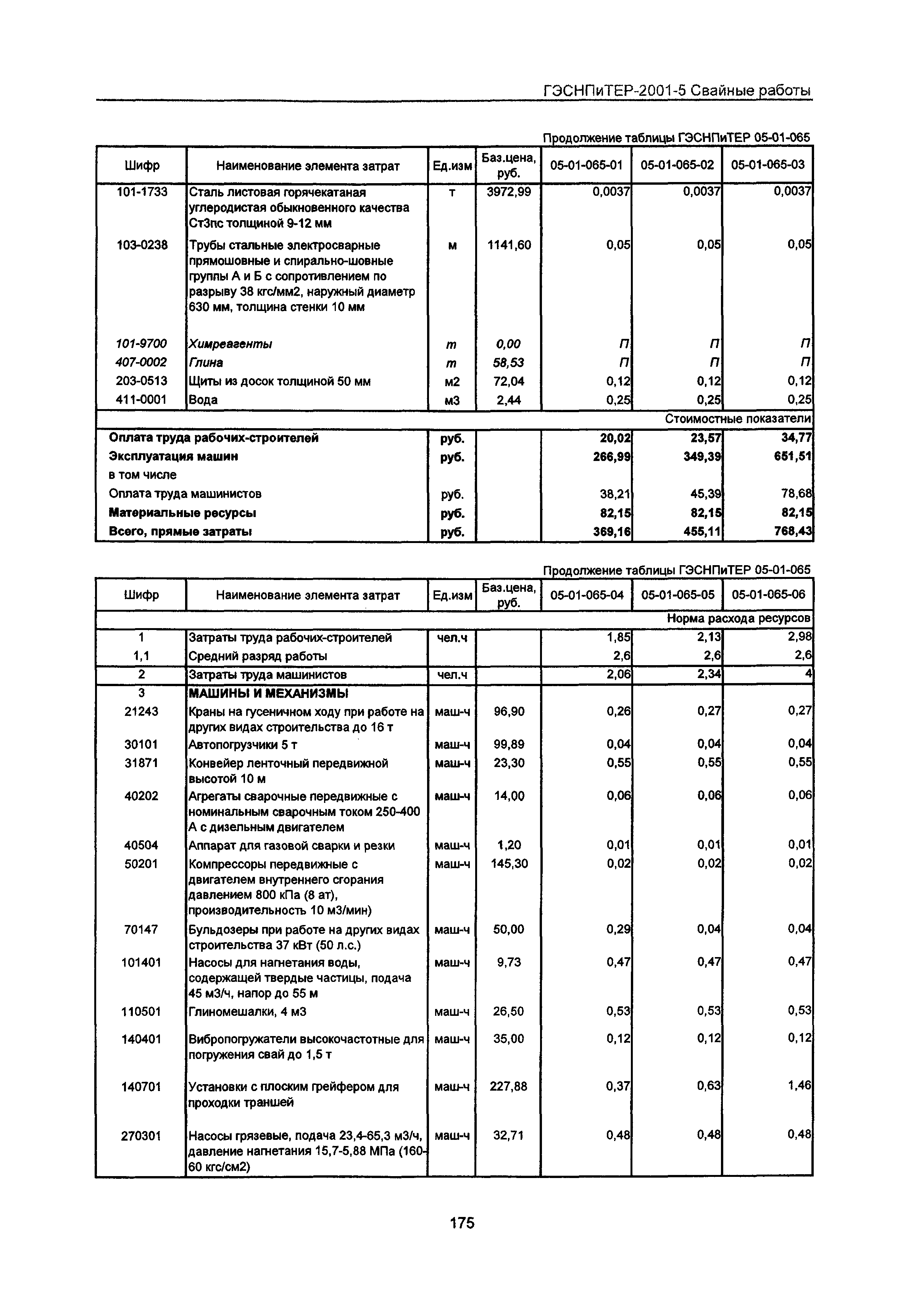 ГЭСНПиТЕР 2001-5 Московской области