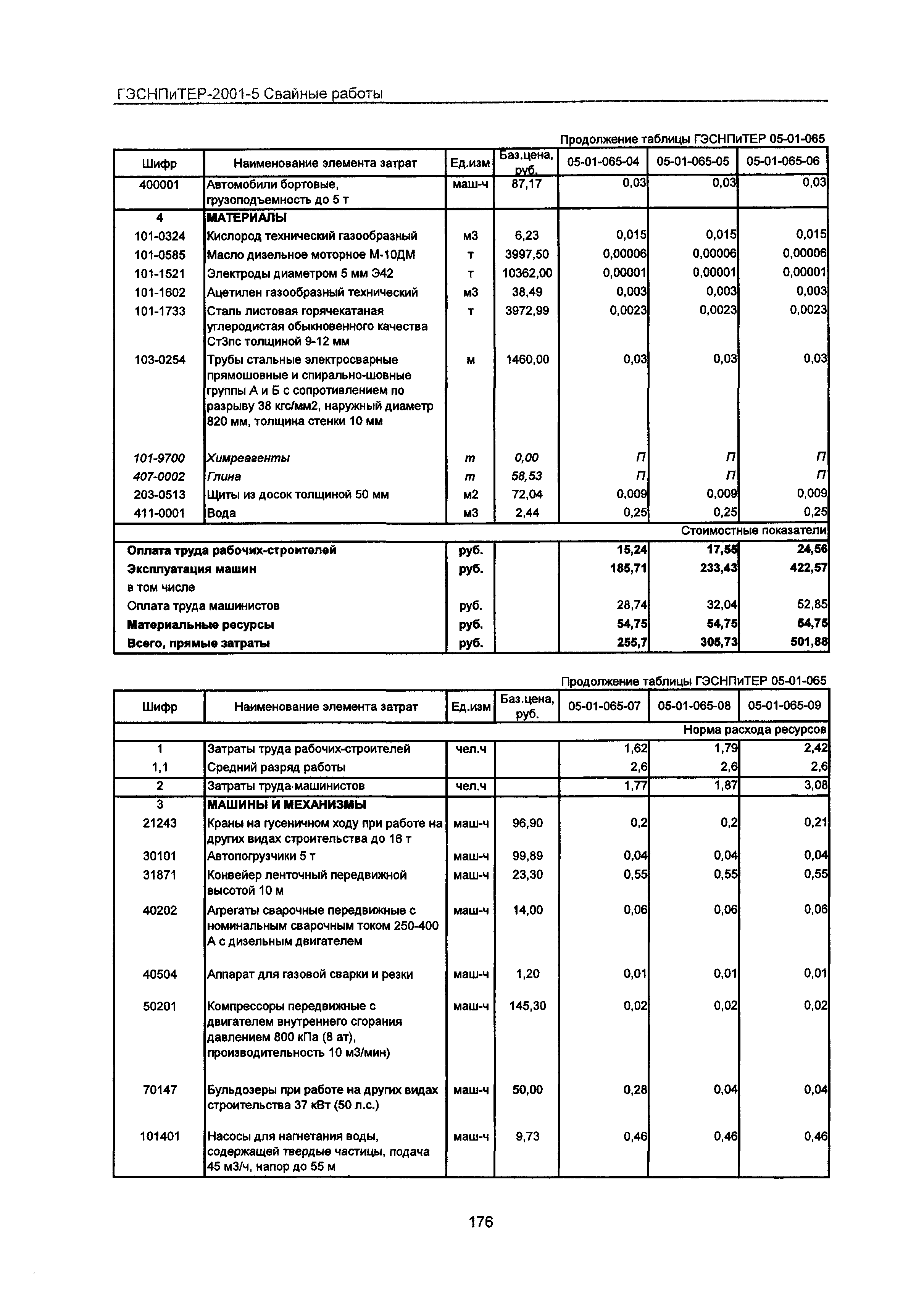 ГЭСНПиТЕР 2001-5 Московской области