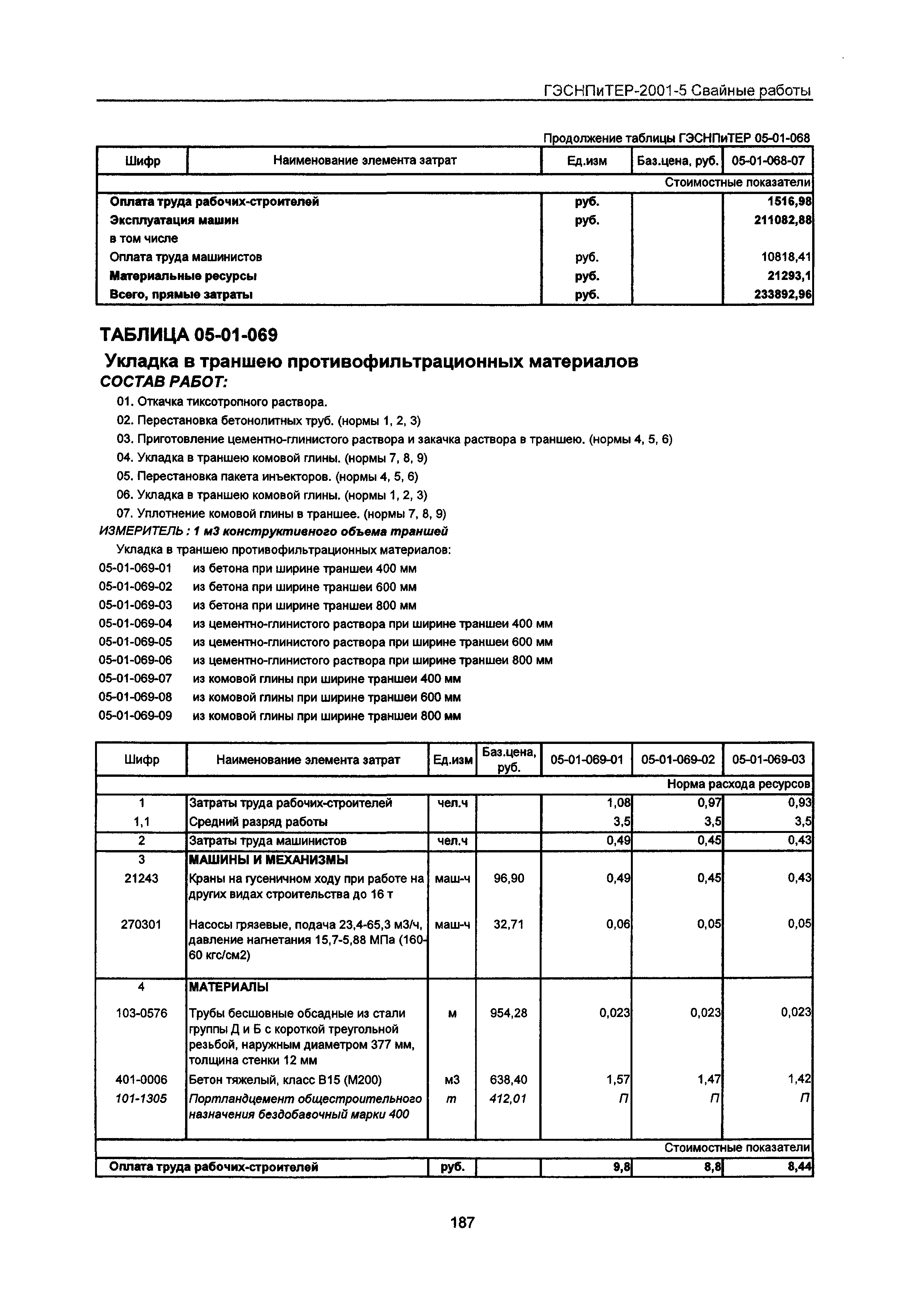 ГЭСНПиТЕР 2001-5 Московской области