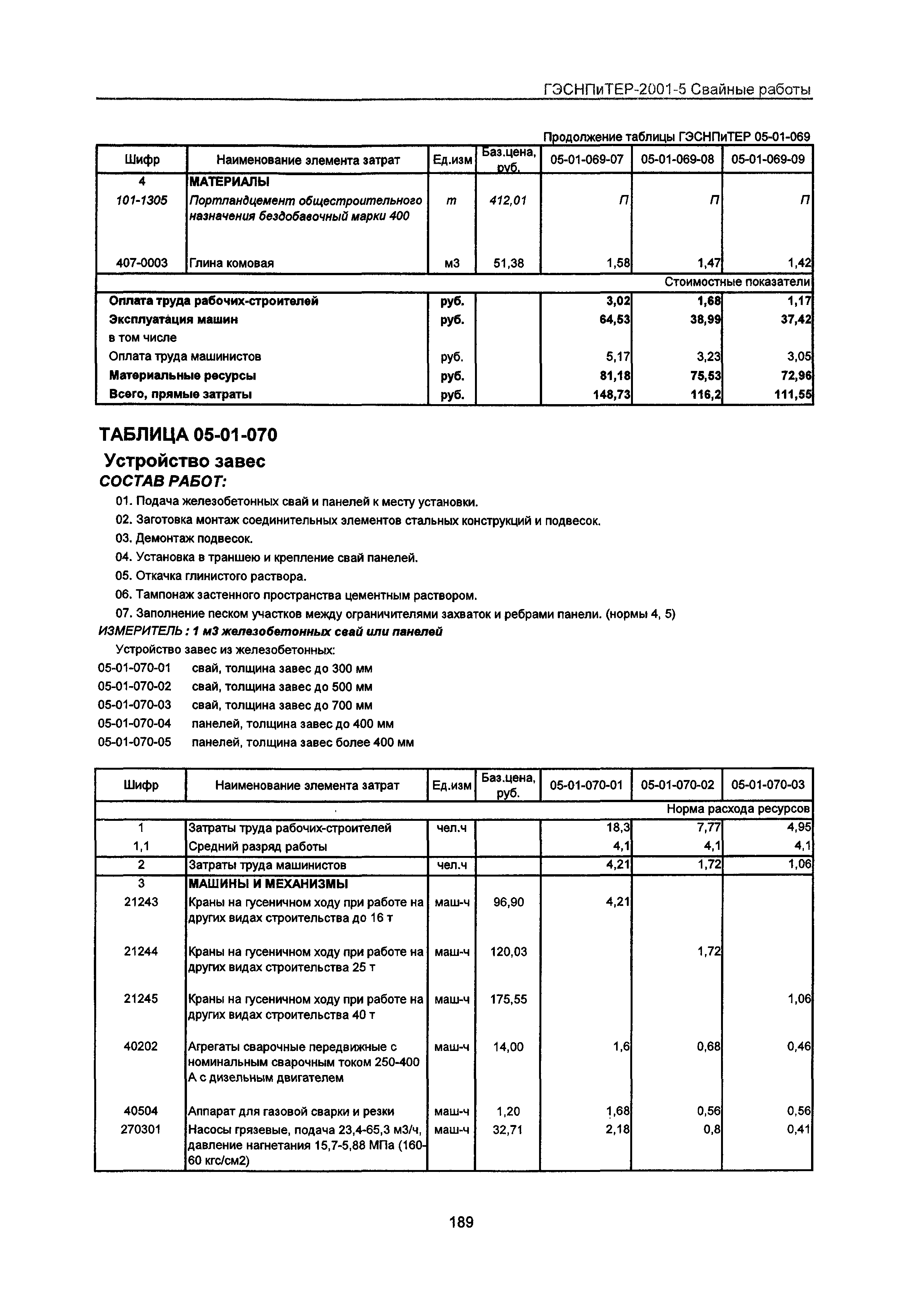 ГЭСНПиТЕР 2001-5 Московской области