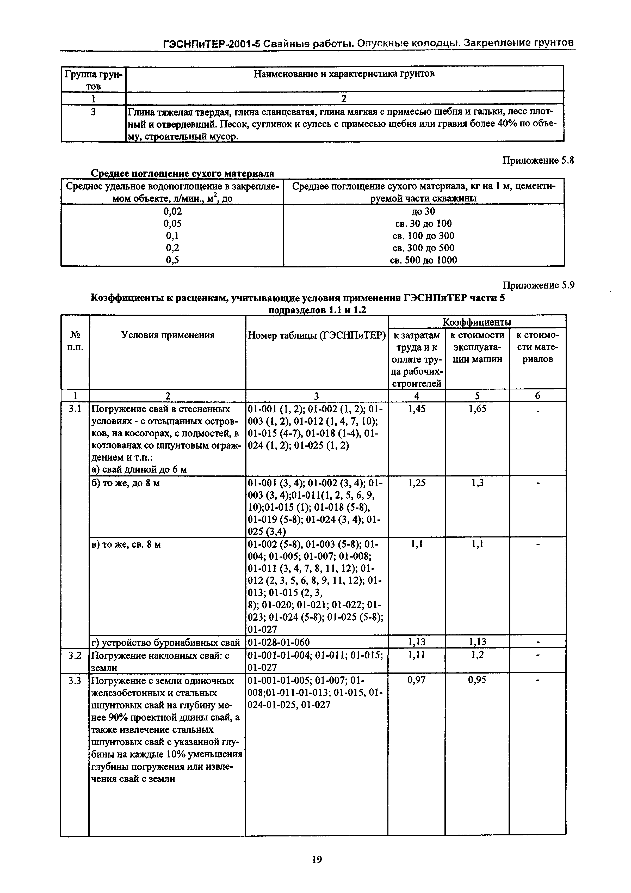 ГЭСНПиТЕР 2001-5 Московской области