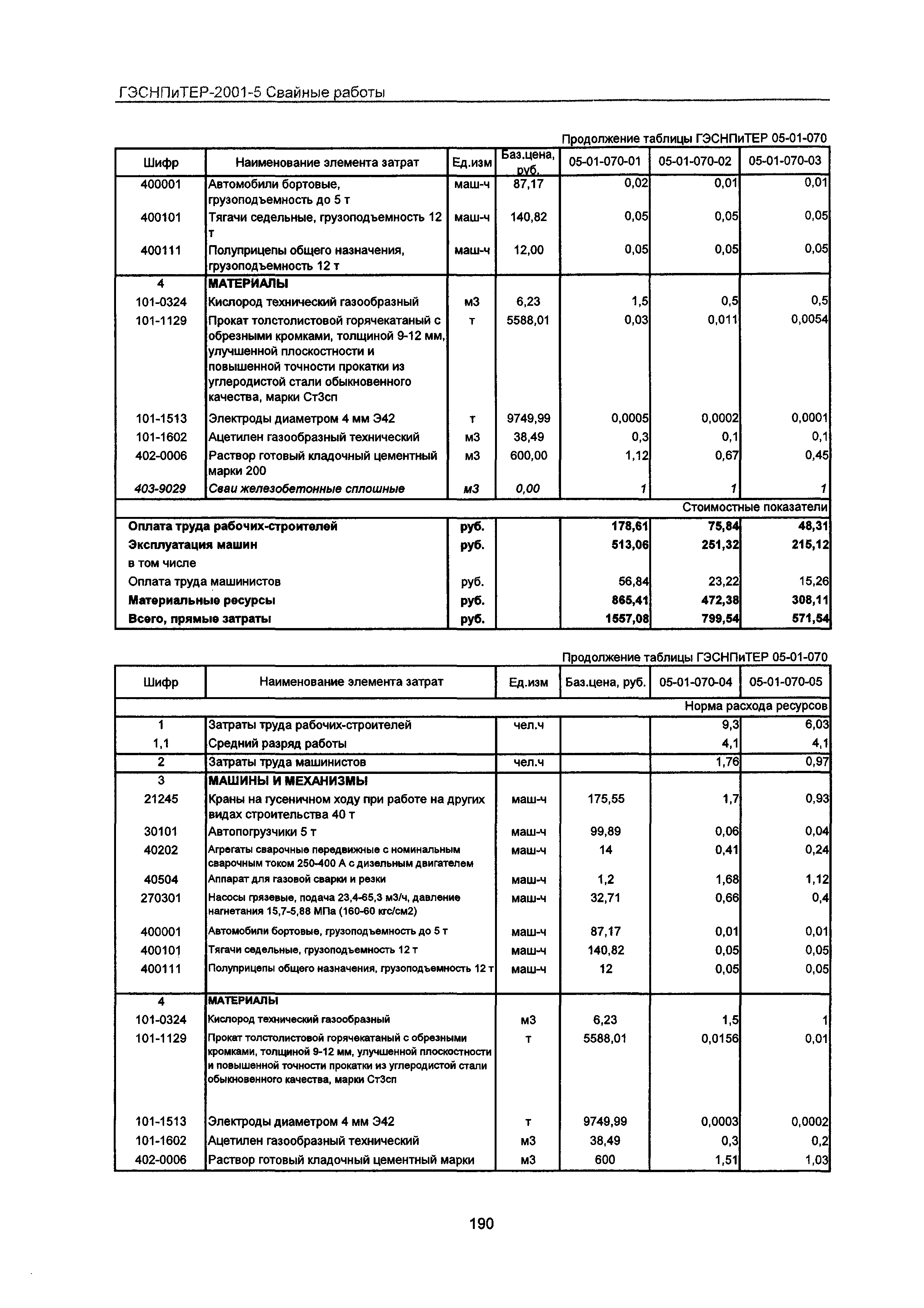 ГЭСНПиТЕР 2001-5 Московской области