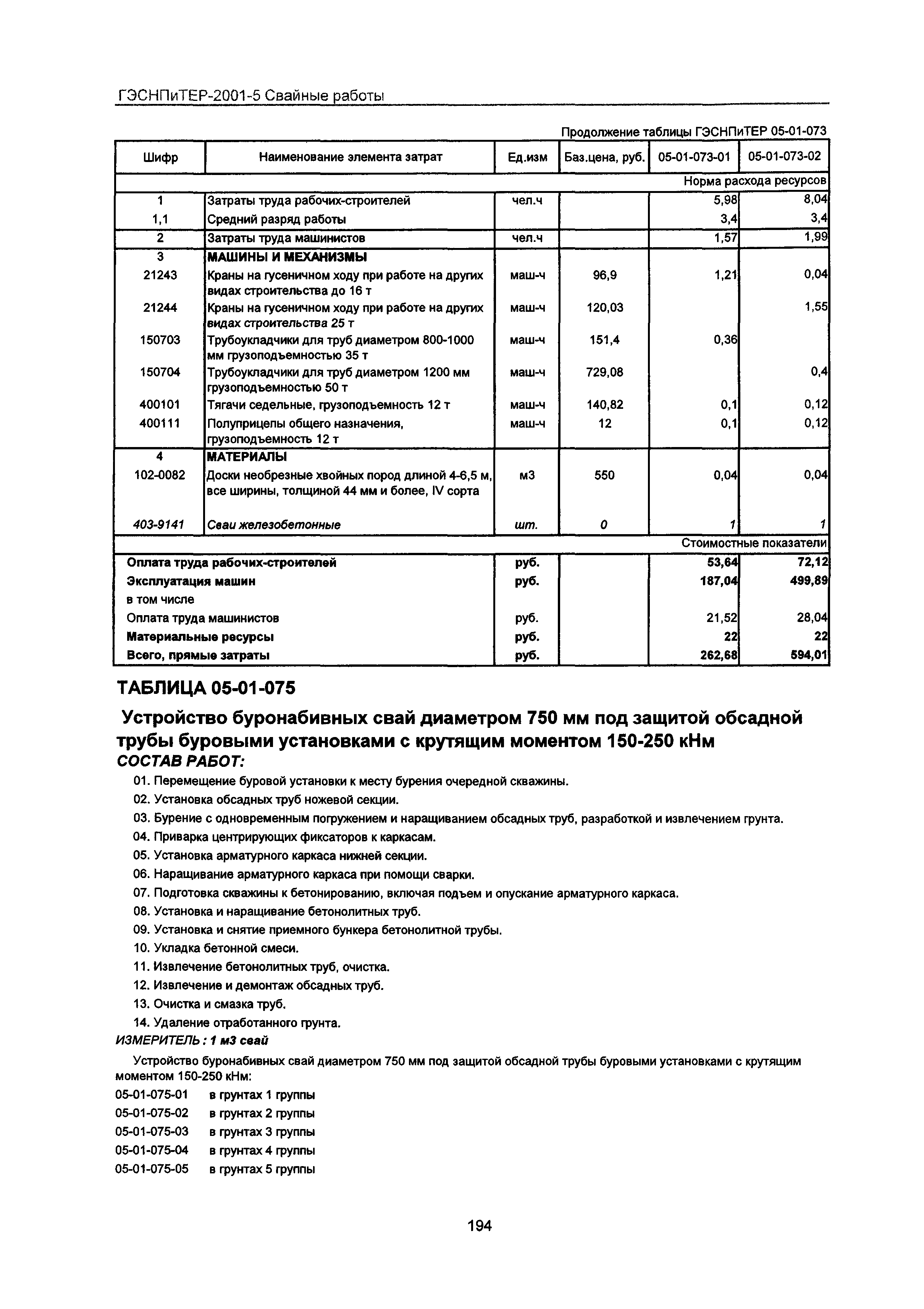 ГЭСНПиТЕР 2001-5 Московской области