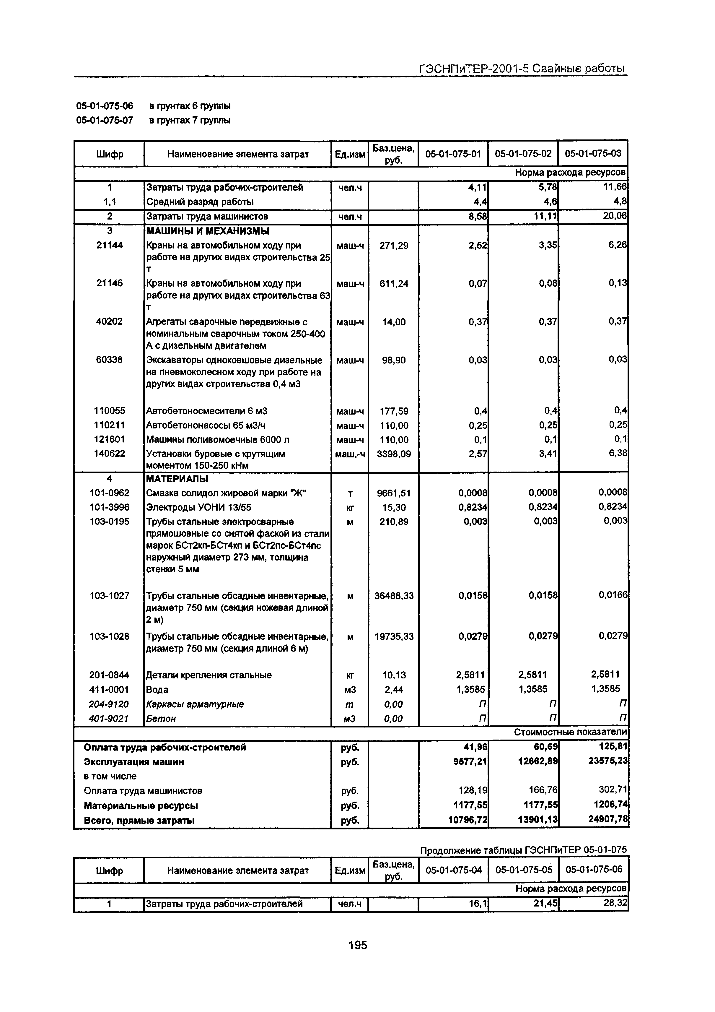 ГЭСНПиТЕР 2001-5 Московской области