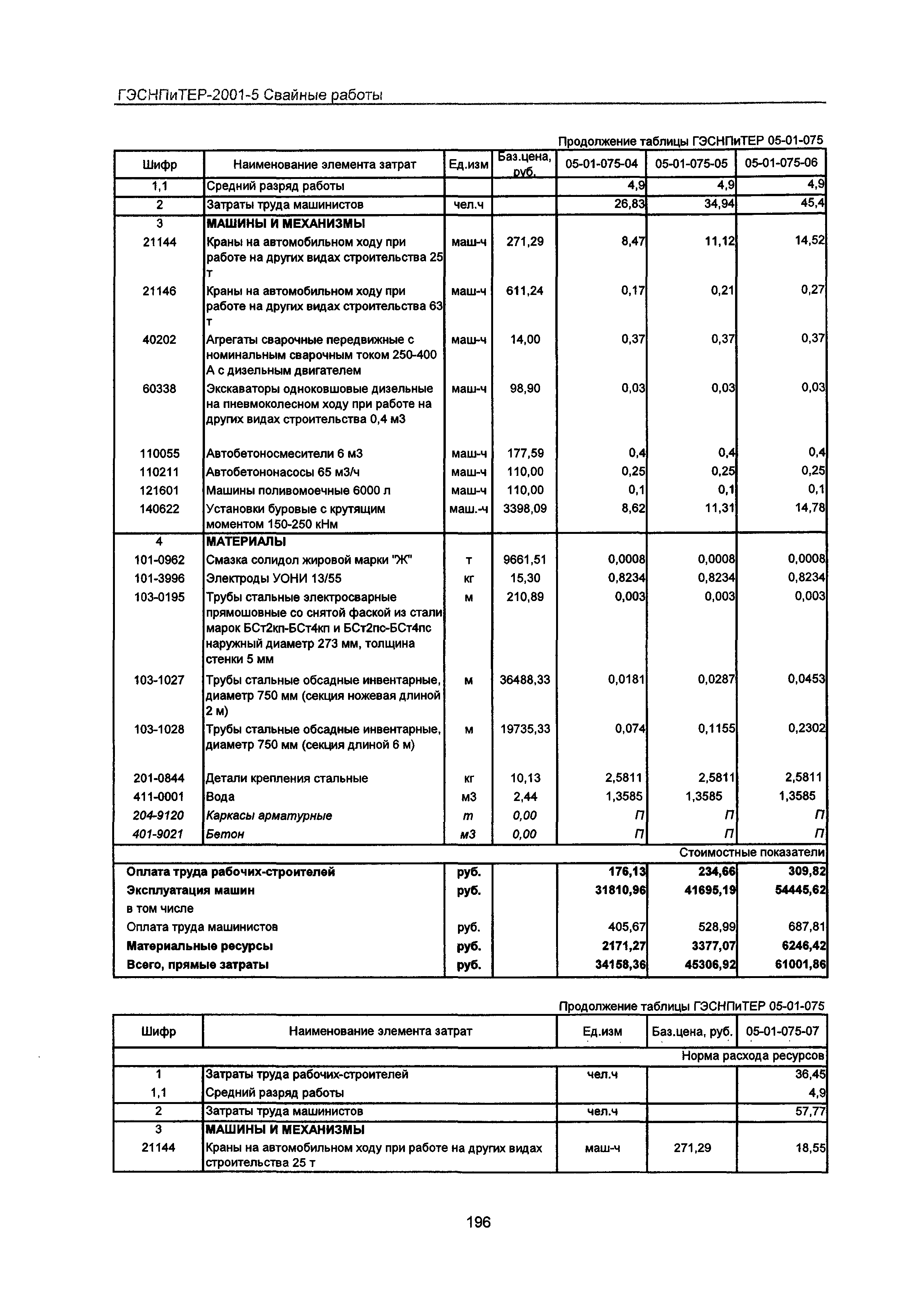 ГЭСНПиТЕР 2001-5 Московской области