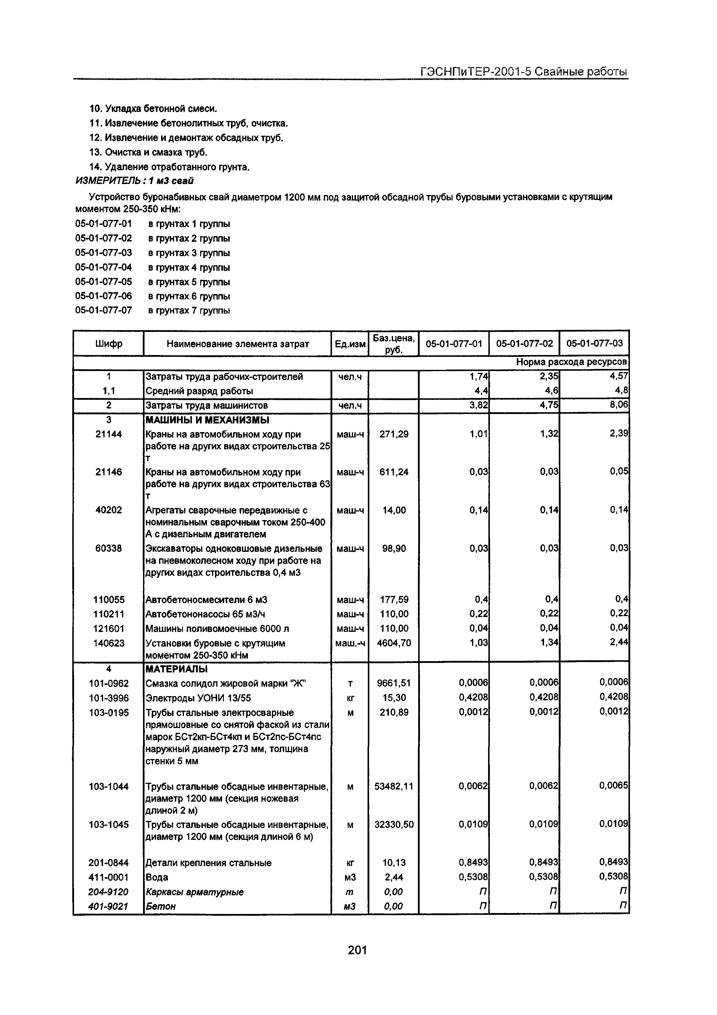 ГЭСНПиТЕР 2001-5 Московской области