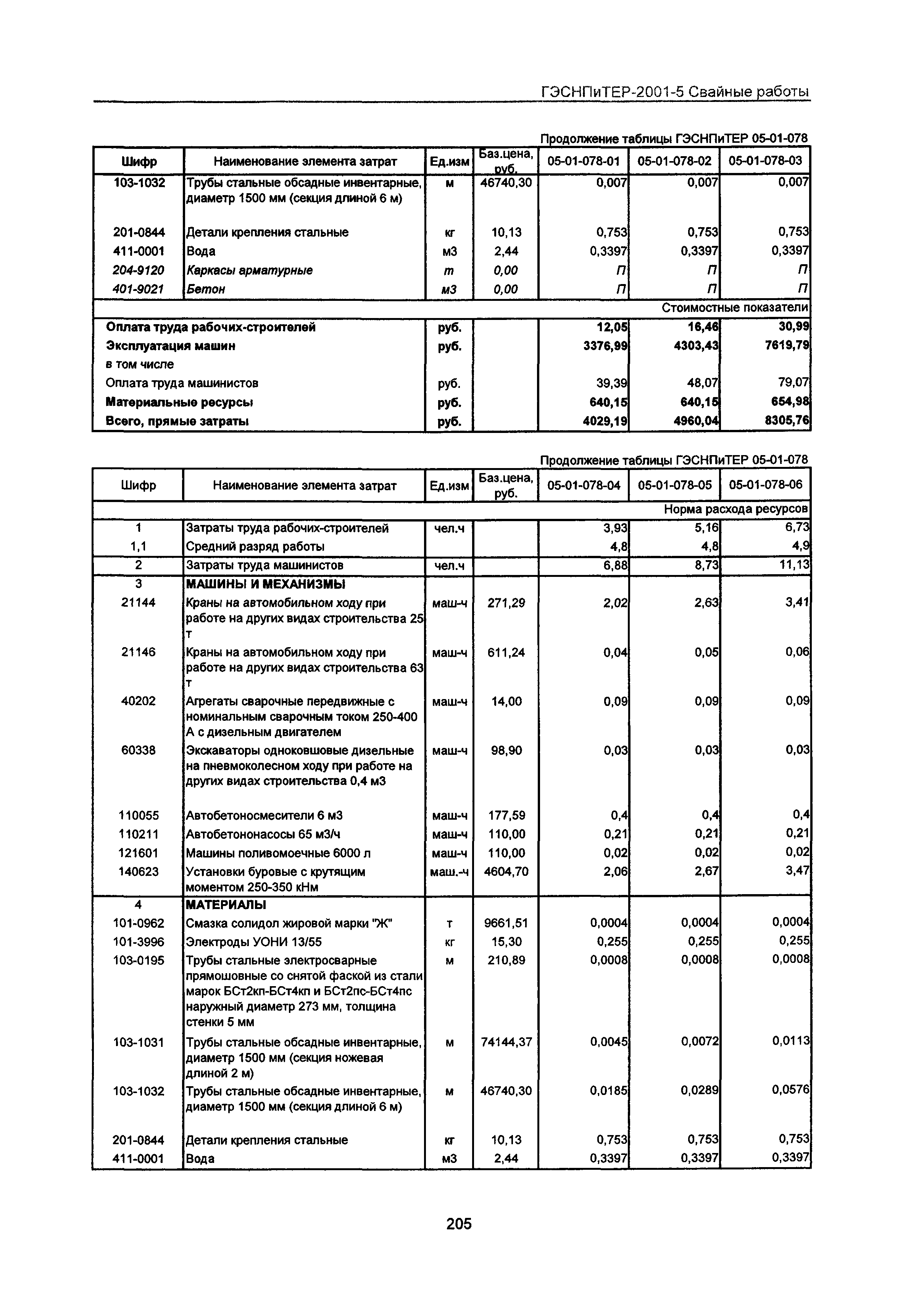 ГЭСНПиТЕР 2001-5 Московской области