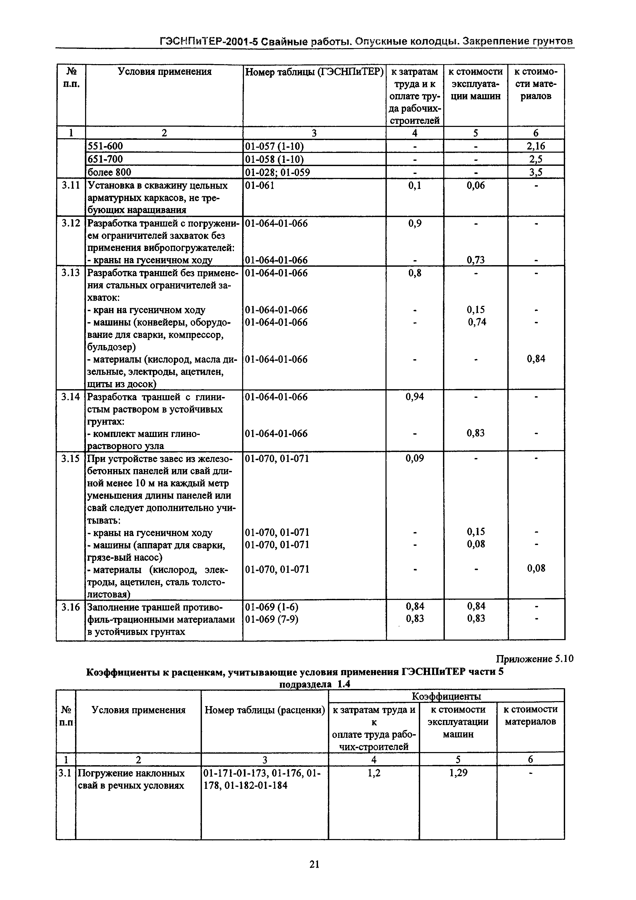 ГЭСНПиТЕР 2001-5 Московской области