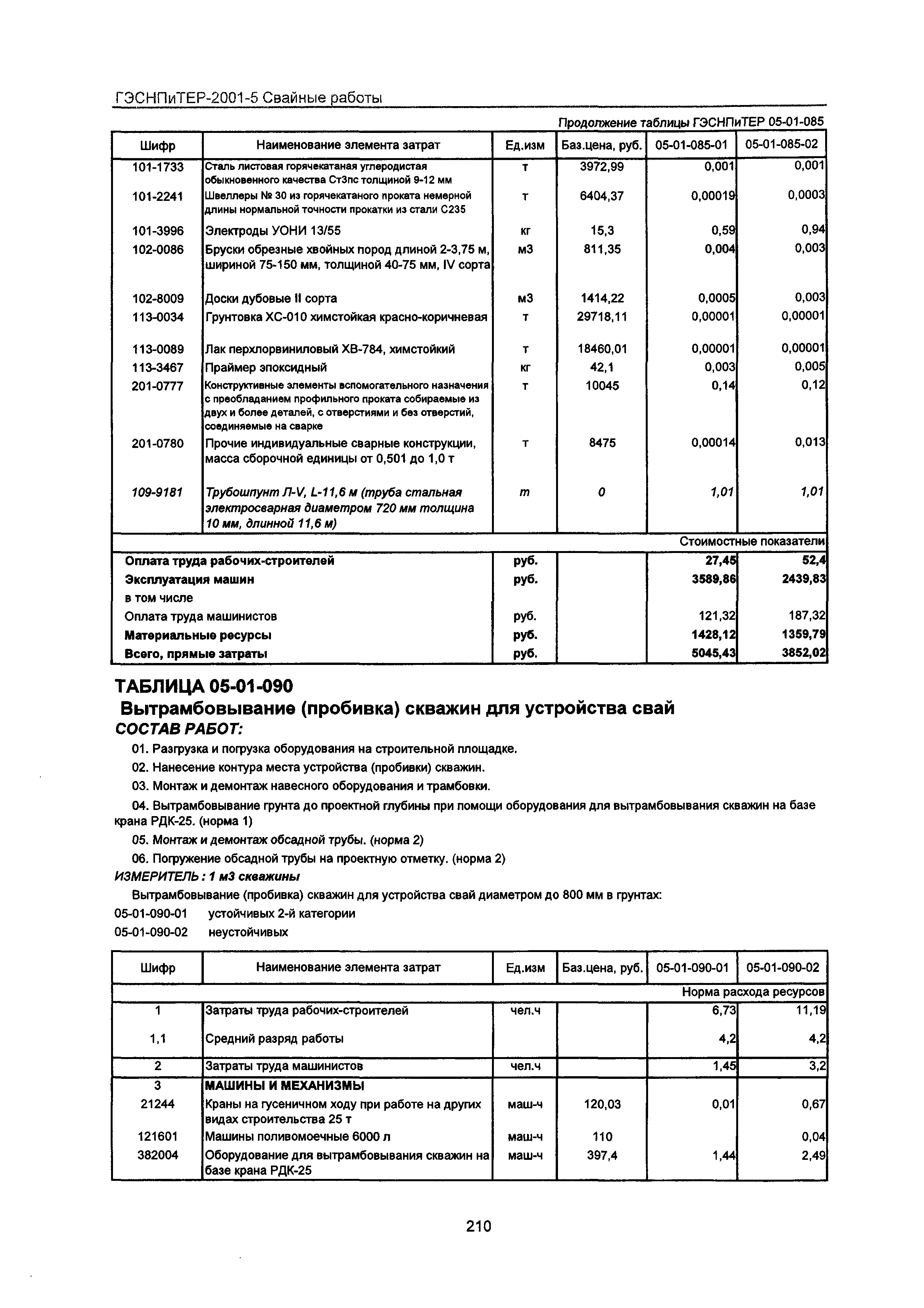 ГЭСНПиТЕР 2001-5 Московской области