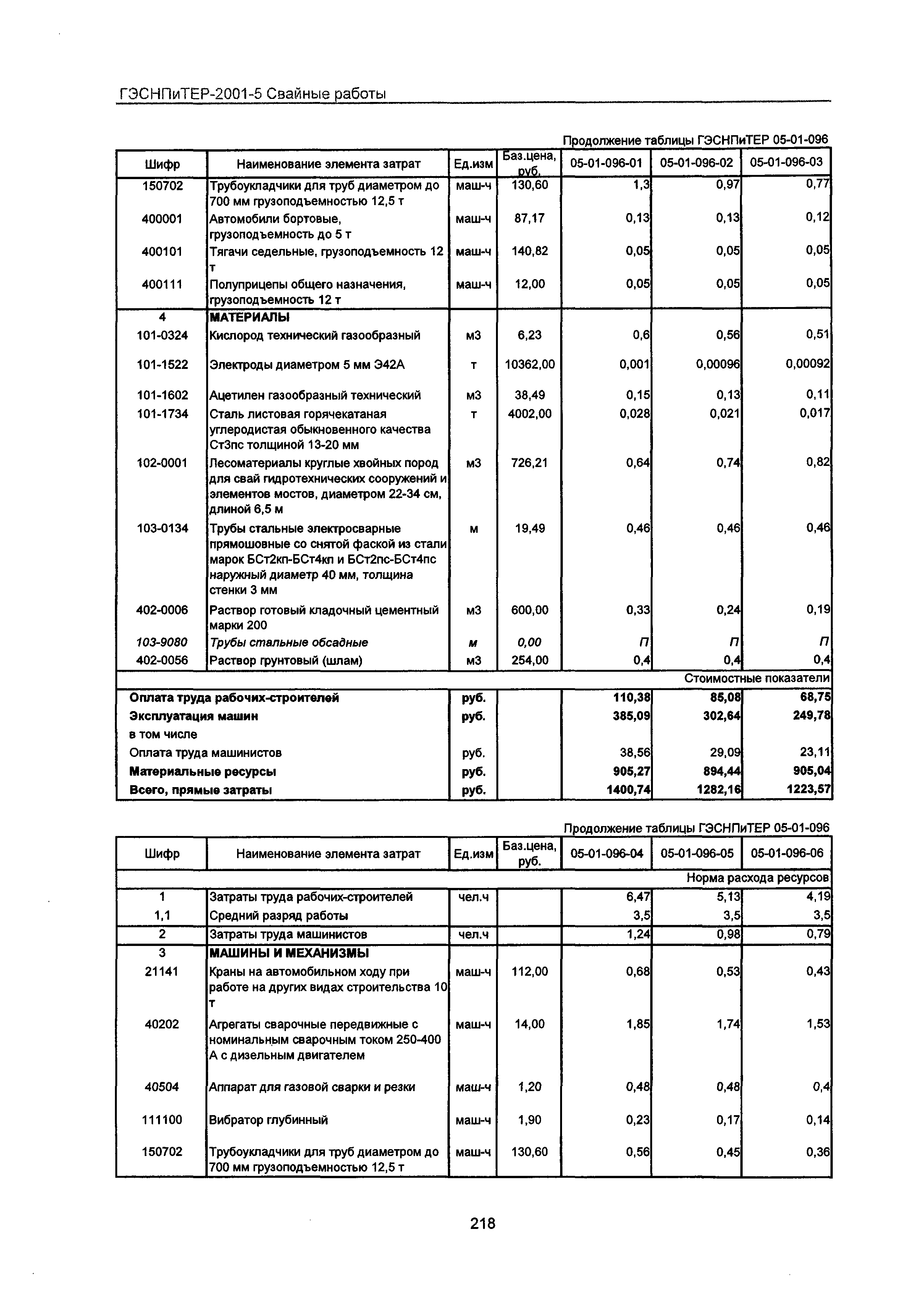 ГЭСНПиТЕР 2001-5 Московской области