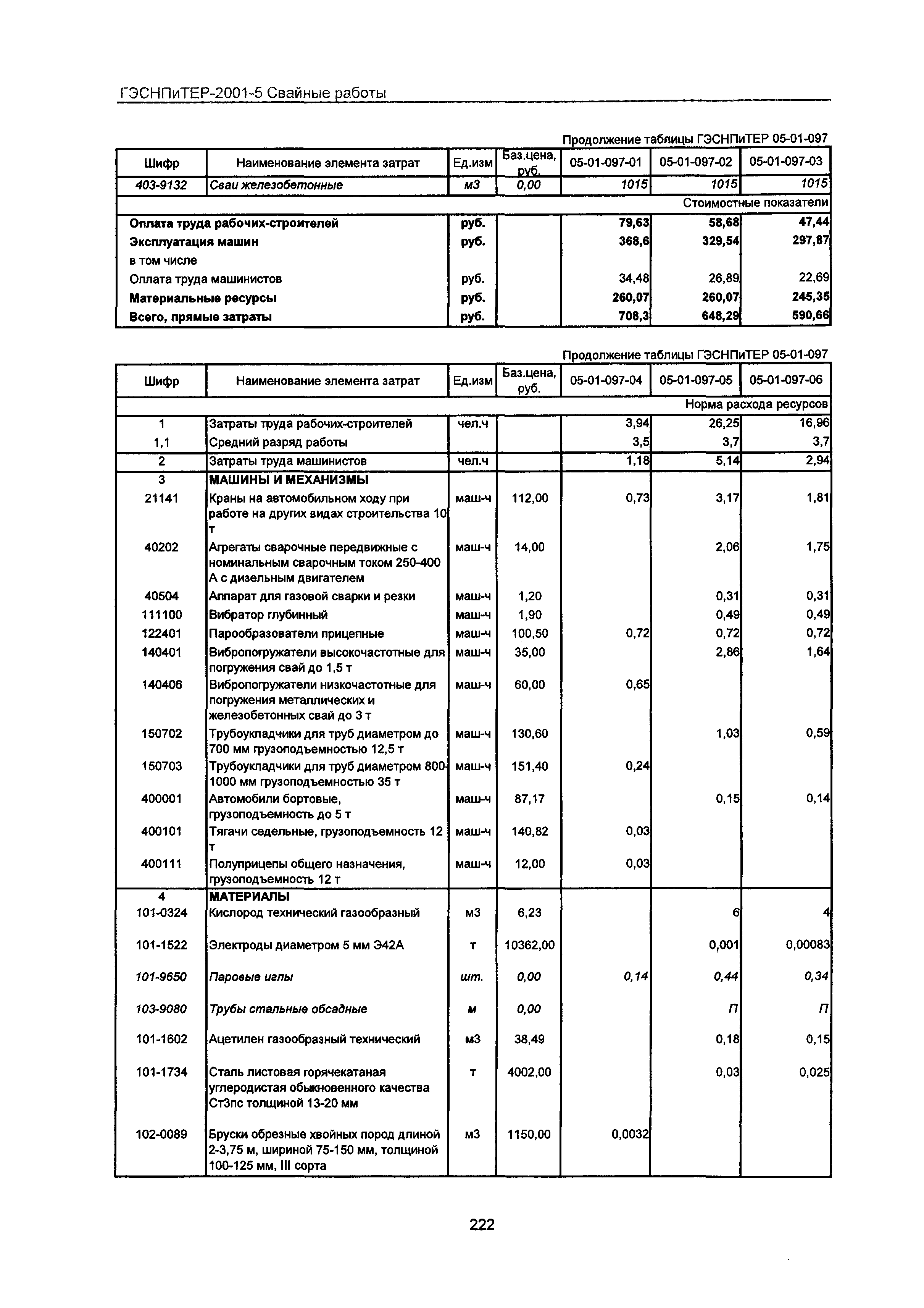 ГЭСНПиТЕР 2001-5 Московской области