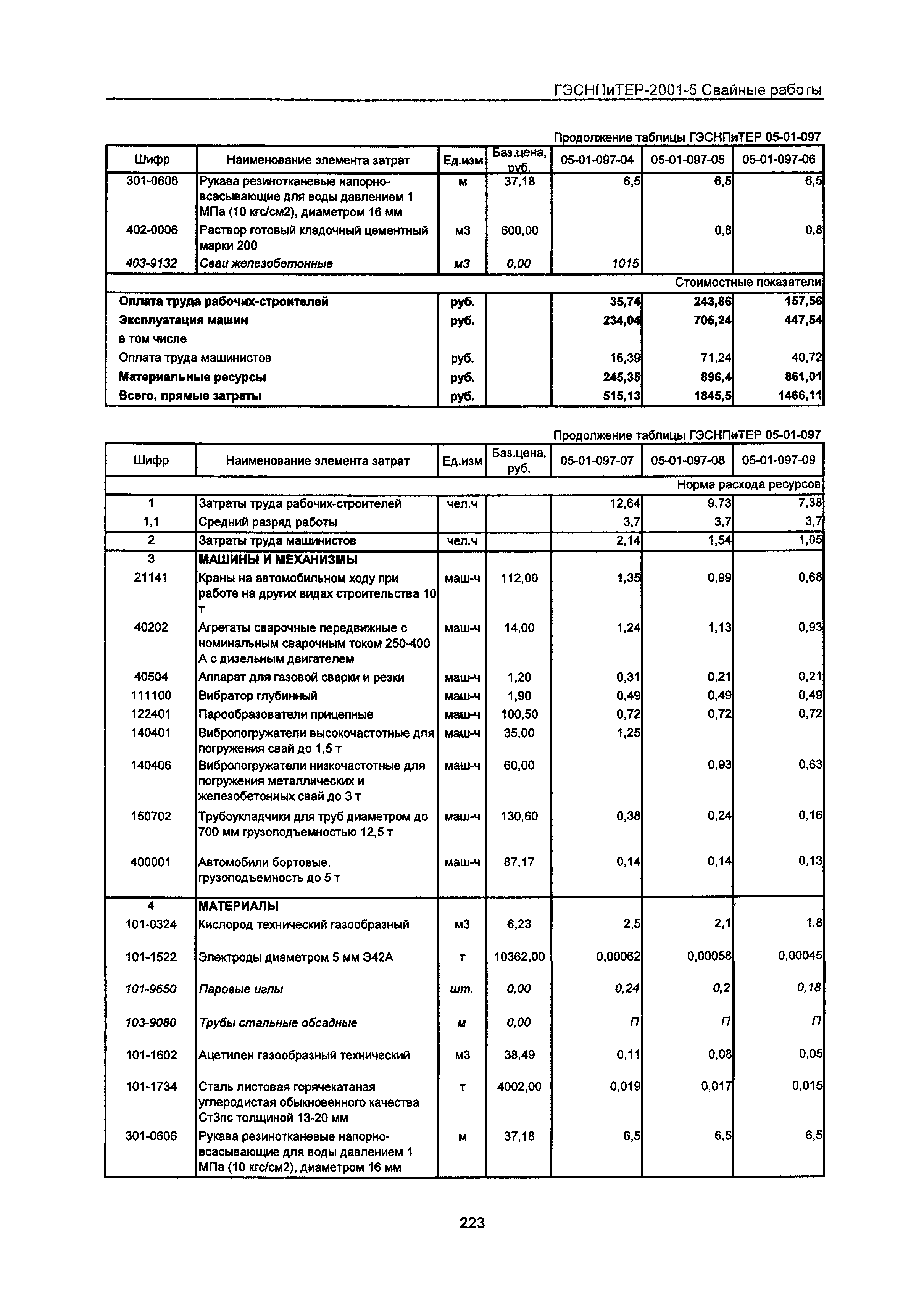 ГЭСНПиТЕР 2001-5 Московской области