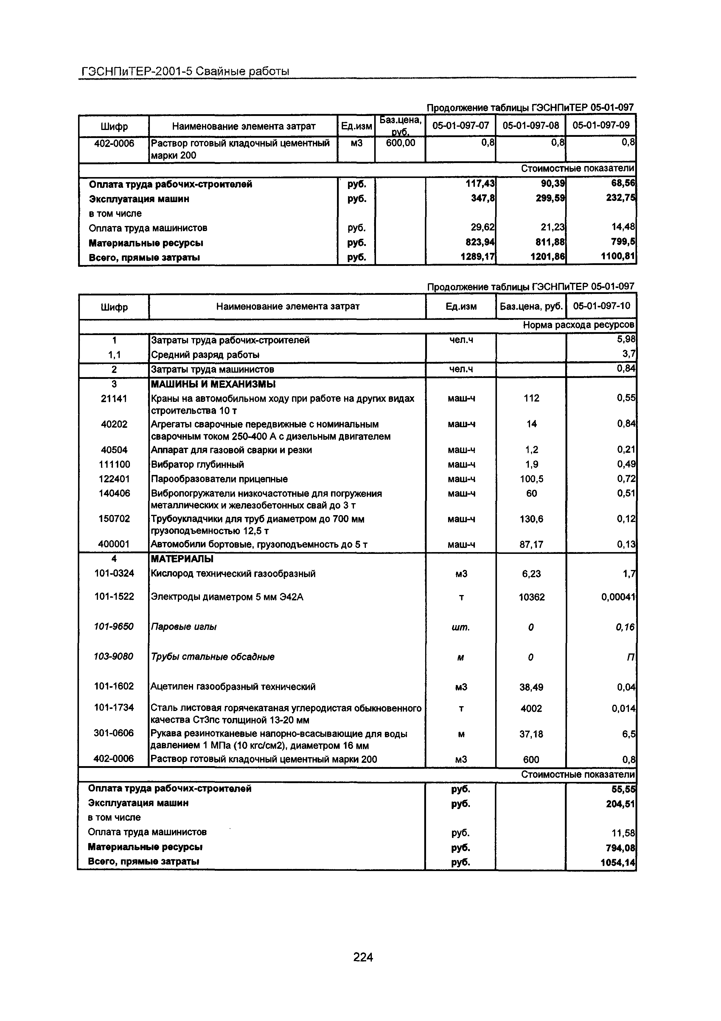 ГЭСНПиТЕР 2001-5 Московской области